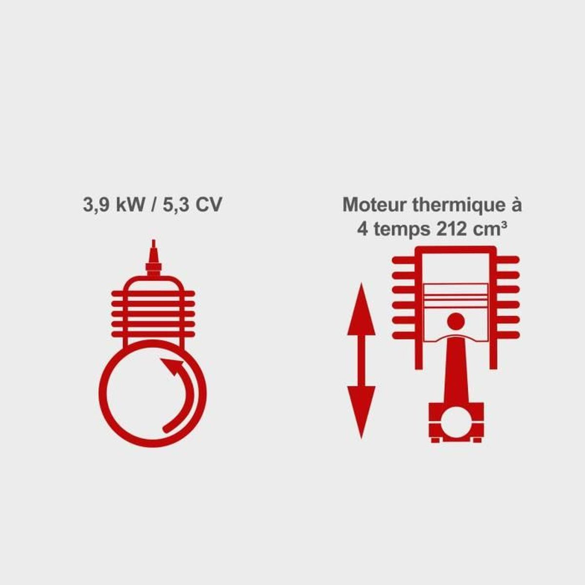 Diagramm zeigt einen 3,9 kW / 5,3 CV 4-Takt-Motor mit 212 cm³ Hubraum.