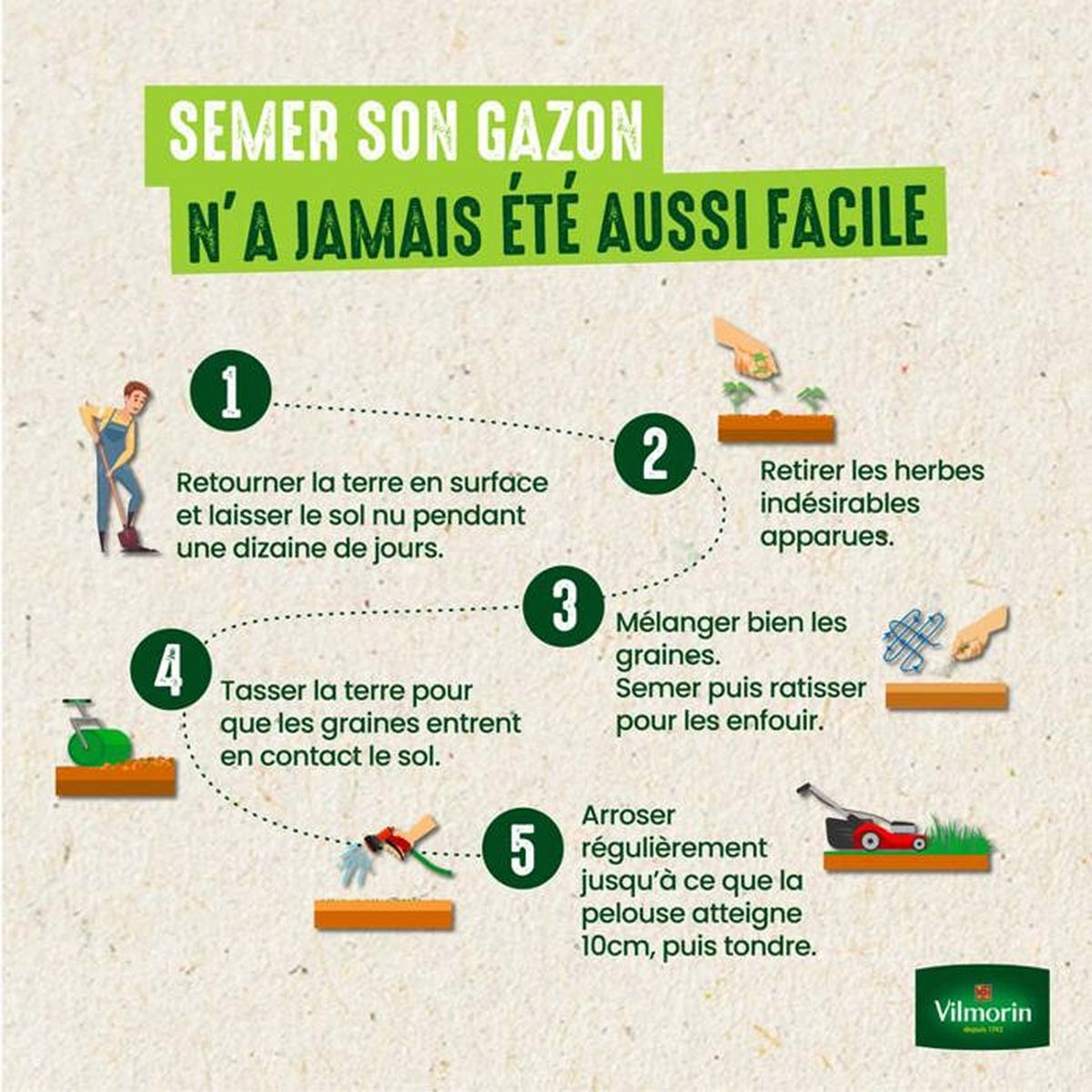 Eine Infografik mit fünf Schritten zur Rasensaat auf Französisch.