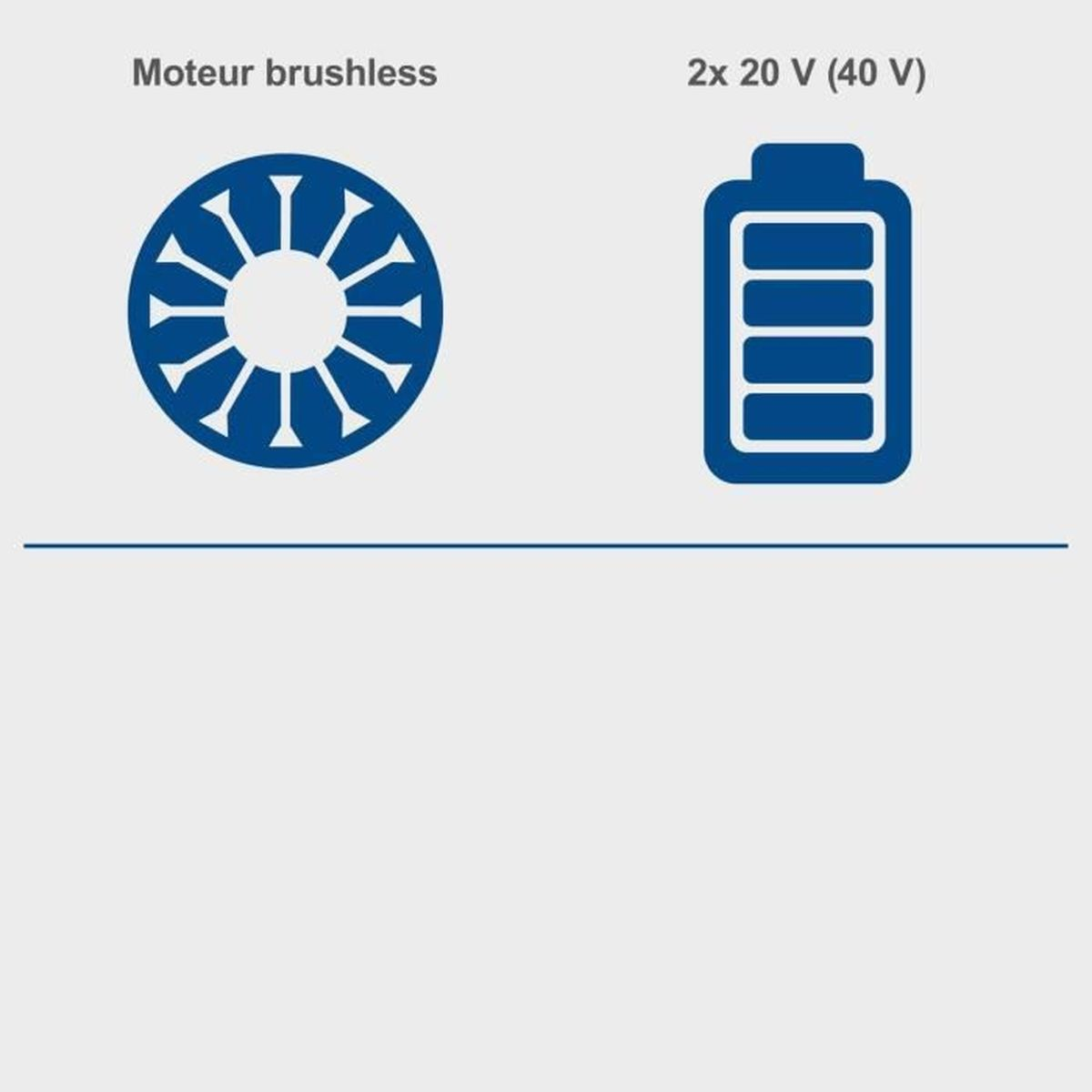Grafik mit einem bürstenlosen Motor-Symbol und einer blauen Batterie für 2x 20 V (40 V).