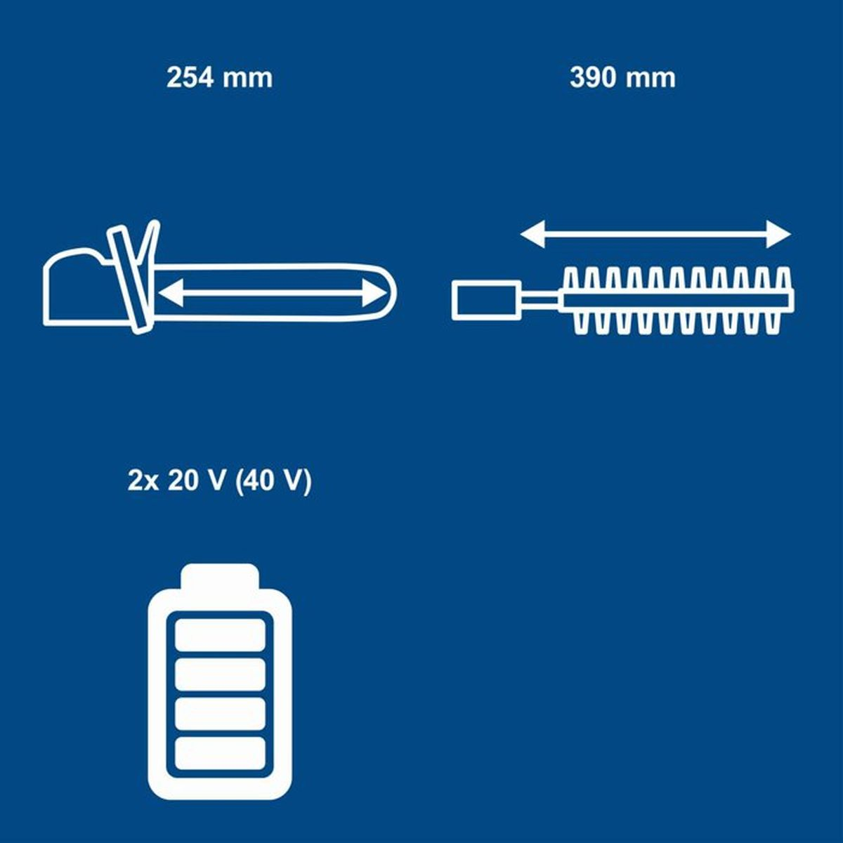 Blaue Grafik zeigt technischen Daten: Klinge 254 mm, Schneidkantenlänge 390 mm und 2x20V Batterie.