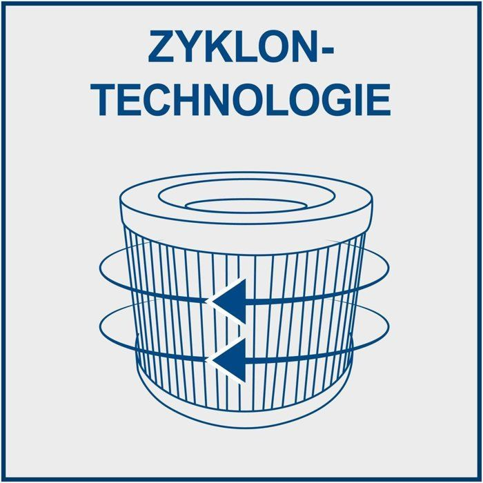 Diagramm zeigt Zyklen-Technologie mit einem runden Filter und rotierenden Pfeilen.