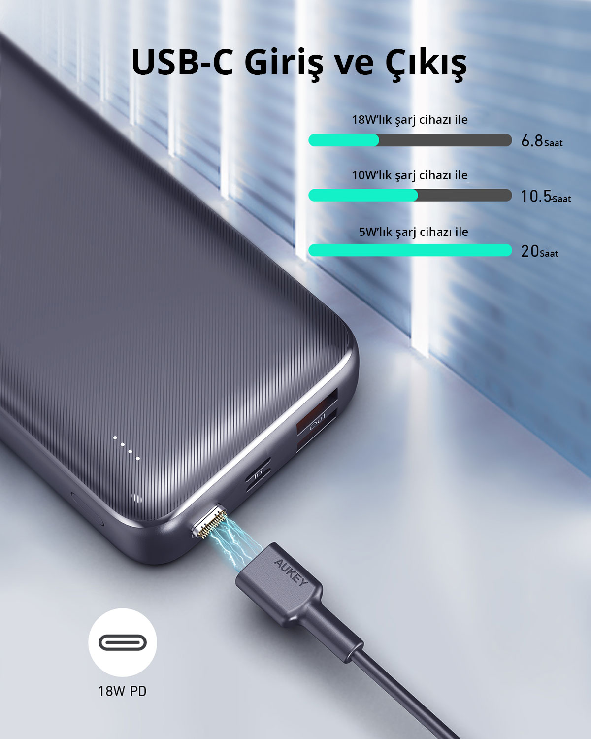 Gri bir taşınabilir şarj cihazı USB-C kablosuyla bağlanmış, üstte şarj süresi grafikleri.