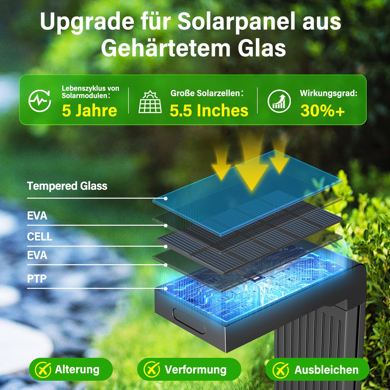 Diagramm zeigt die Schichten eines Solarmoduls mit gehärtetem Glas, EVA, Solarzellen und PTP.