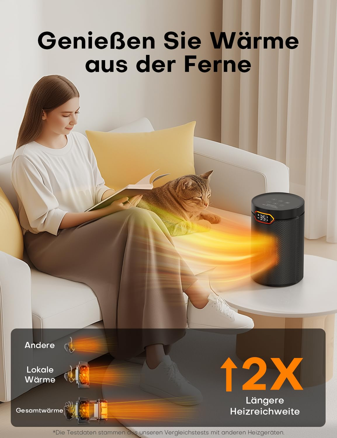 Frau liest auf Sofa mit Katze, während ein Heizlüfter warme Luft strömt. Text und Grafiken im Bild.