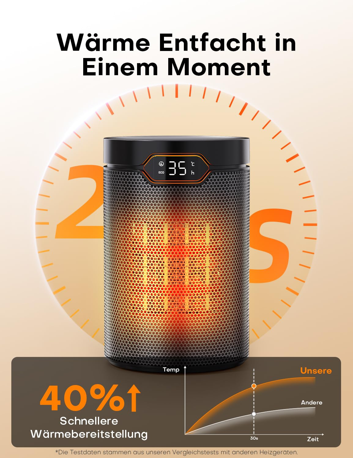 Ein zylindrischer Heizlüfter mit digitaler Anzeige und orangem Glüheffekt vor einer Uhrgrafik.