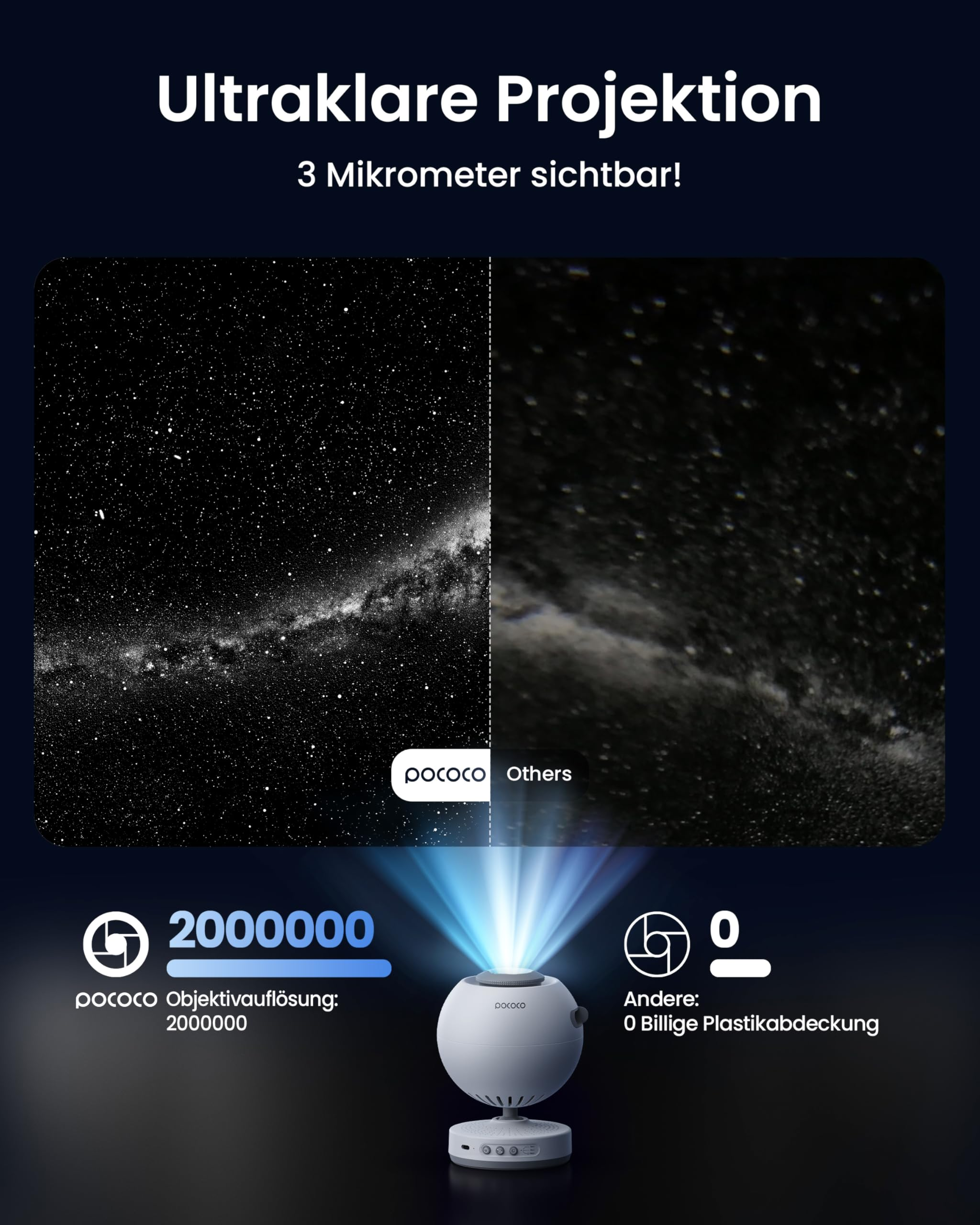 Vergleich zweier Projektionen: scharfer Sternenhimmel von Pococo links, unscharf rechts, unten steht der Projektor.