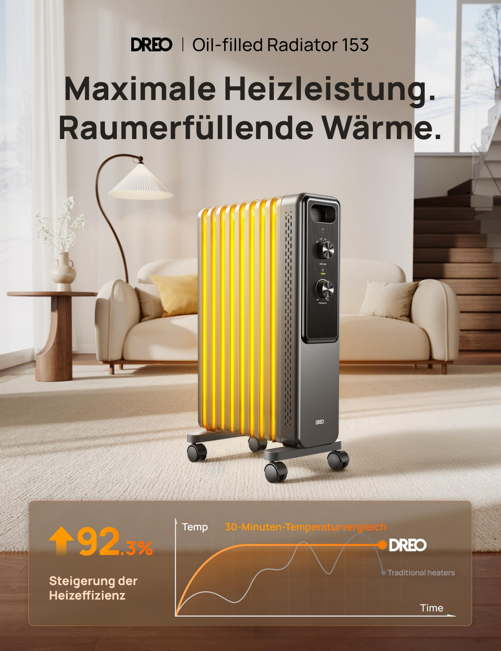 Dreo Ölelektro radiator in einem gemütlichen Wohnzimmer mit einem Diagramm unten.
