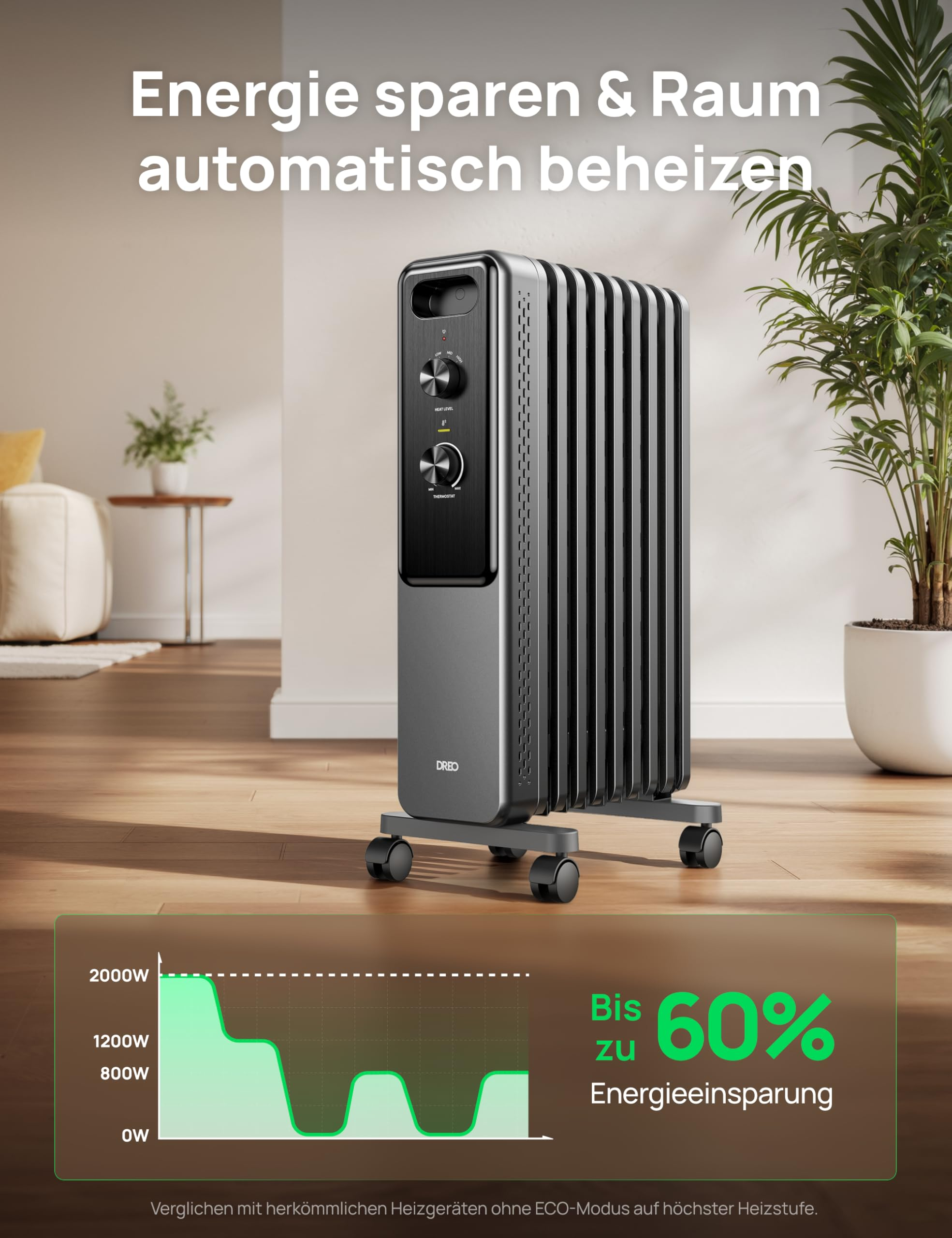 Grauer Oelradiator auf Raedern in modernem Zimmer mit Gruenpflanze, Text und Energiespar-Grafik.