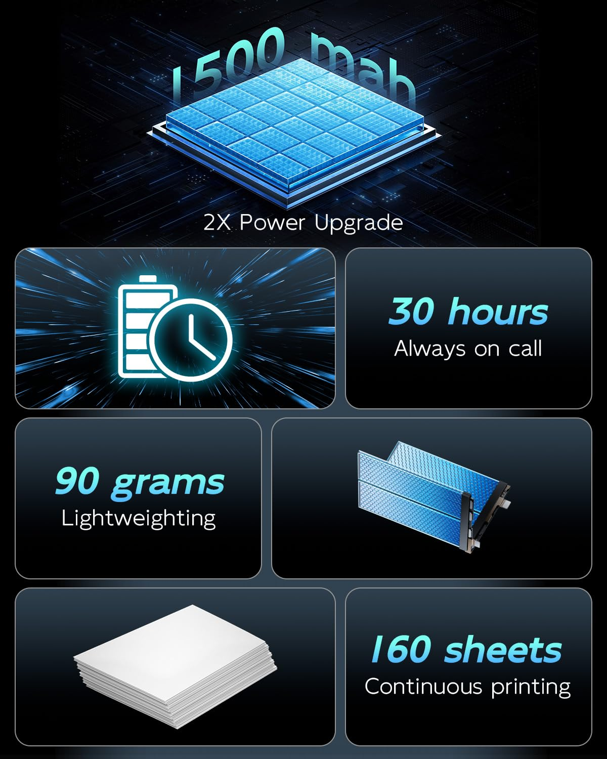 Infografik mit 1500mAh Akku, 30 Std. Gesprächszeit, 90g Gewicht und 160 Blatt Kapazität.