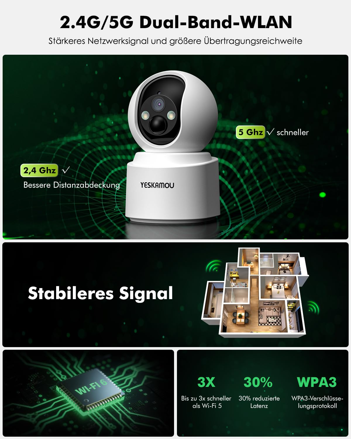 Una telecamera di sicurezza bianca con Wi-Fi dual-band, segnale stabile, chip Wi-Fi 6 e crittografia.
