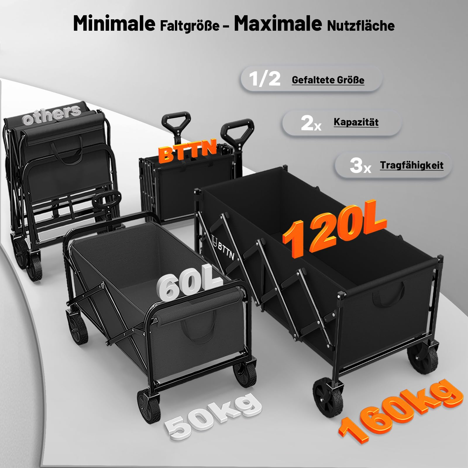 Comparaison de deux chariots noirs : l'un indique 60L et 50kg, le modèle BTTN offre 120L de capacité et 160kg de charge.