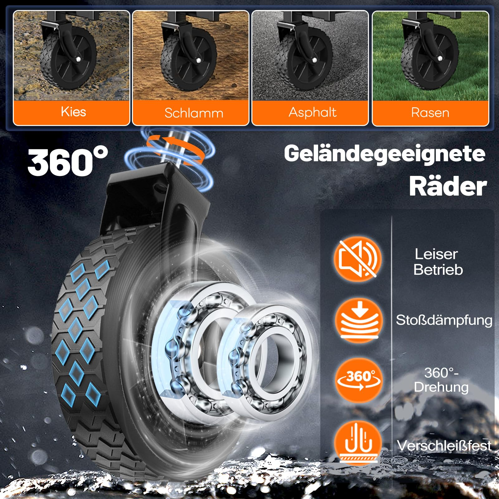Graphique montrant des roues tout-terrain à 360 degrés avec roulements et absorption des chocs.