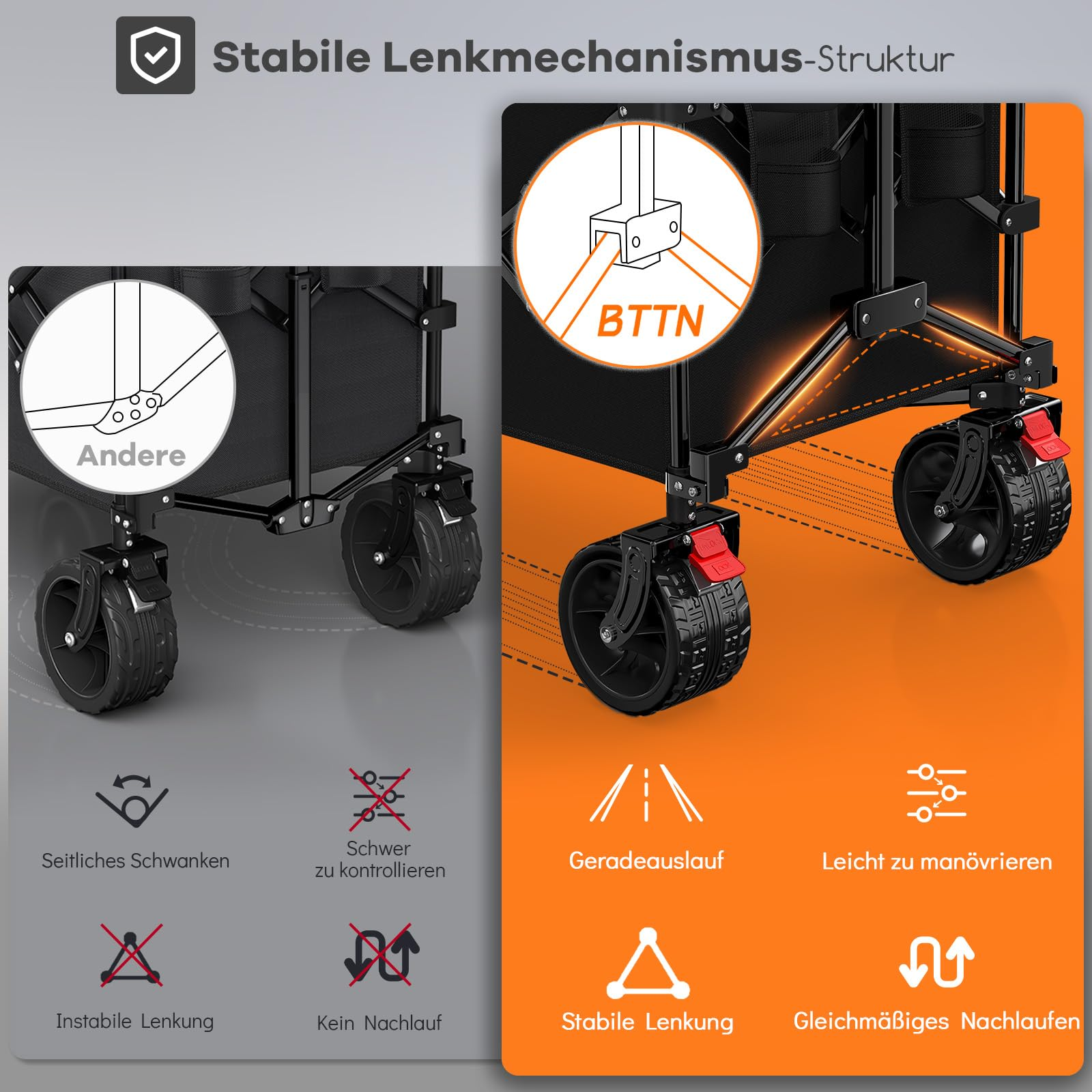 Comparaison des mécanismes de direction d'un chariot montrant des fonctions stables.
