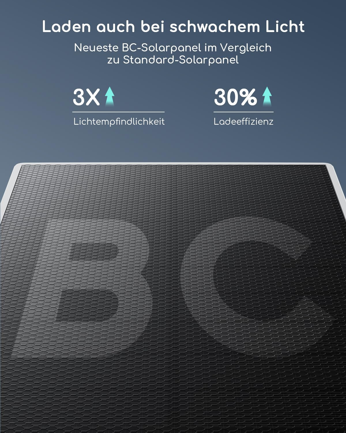 Confronto tra pannello solare BC e standard con 3X sensibilità alla luce e 30% efficienza.