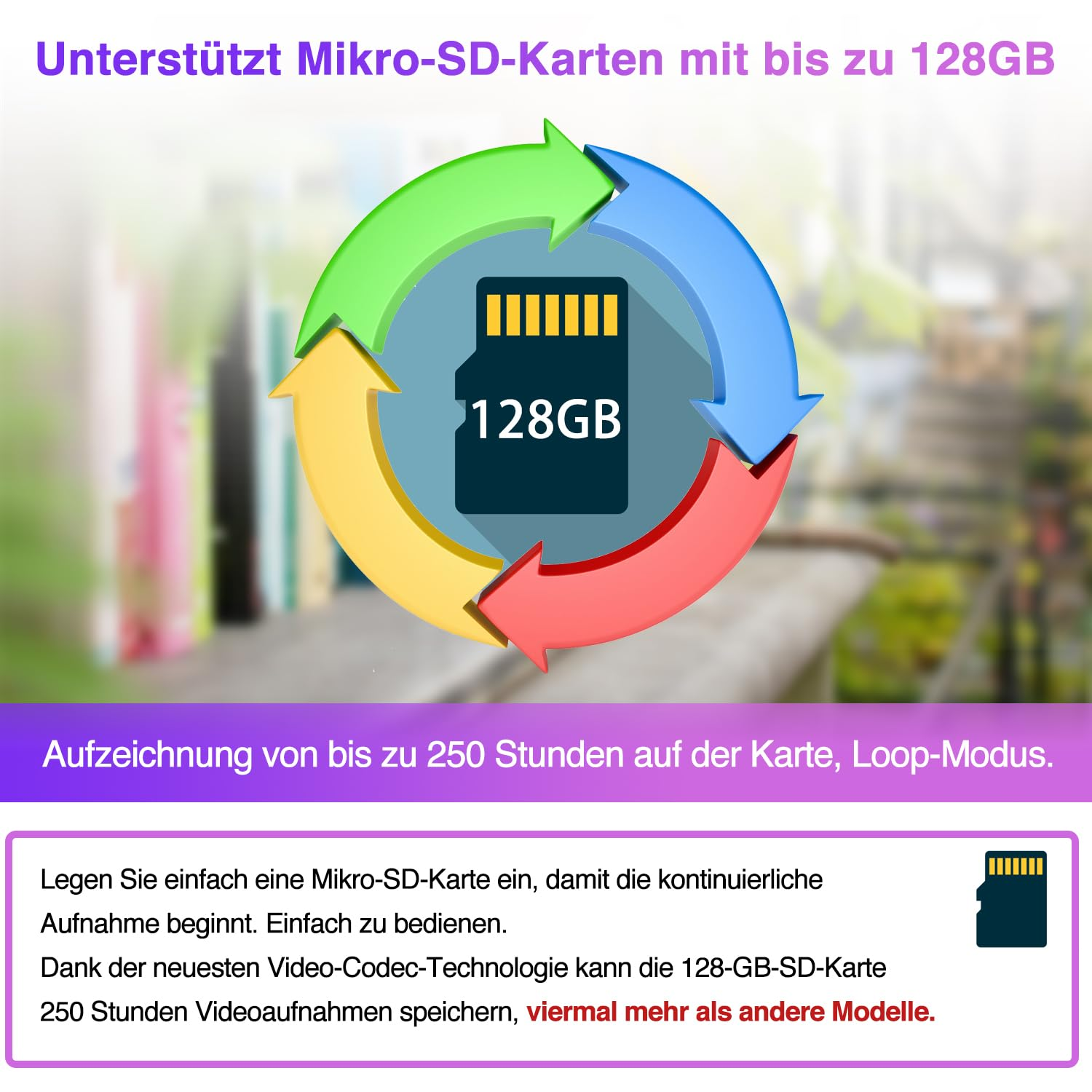Icona di una scheda micro SD da 128 GB circondata da quattro frecce colorate, con testo in tedesco.