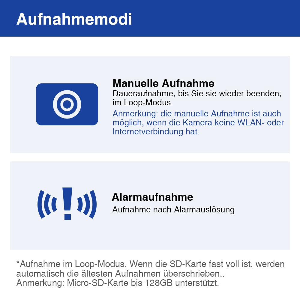 Panoramica delle modalità di registrazione: manuale in loop e su allarme.