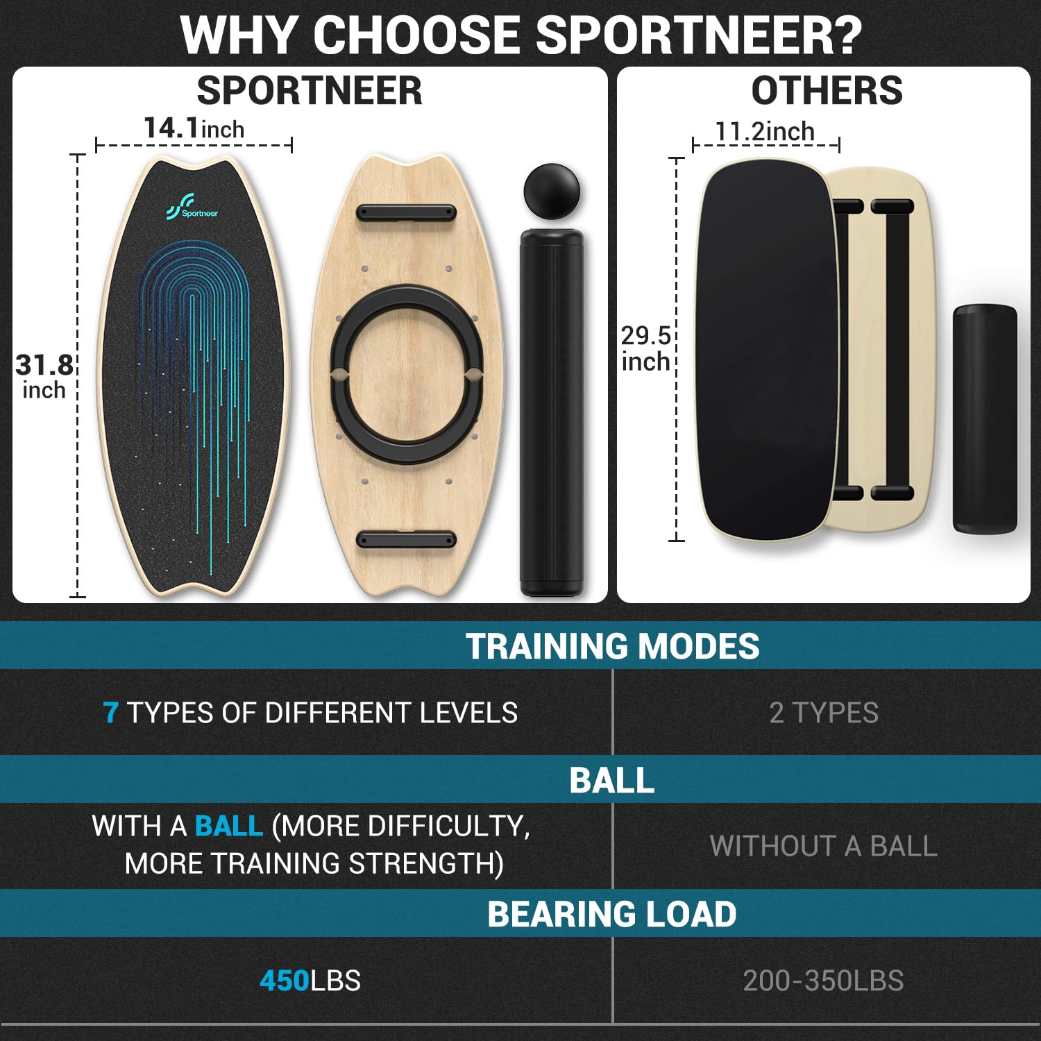 Tabella comparativa di balance board che mostra Sportneer rispetto ad altri con dimensioni e caratteristiche.