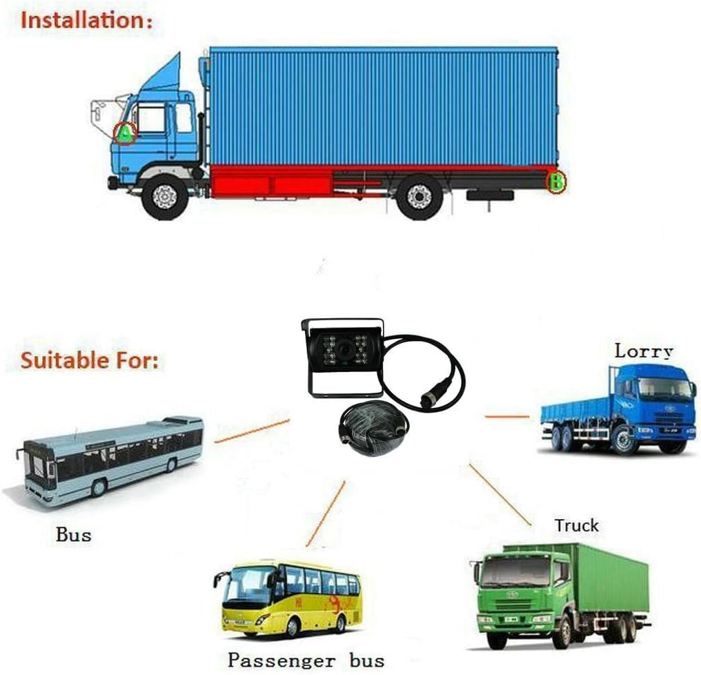 Diagramm zeigt Installationsorte für Fahrzeugkameras an Bussen, Lastwagen und Lkw.