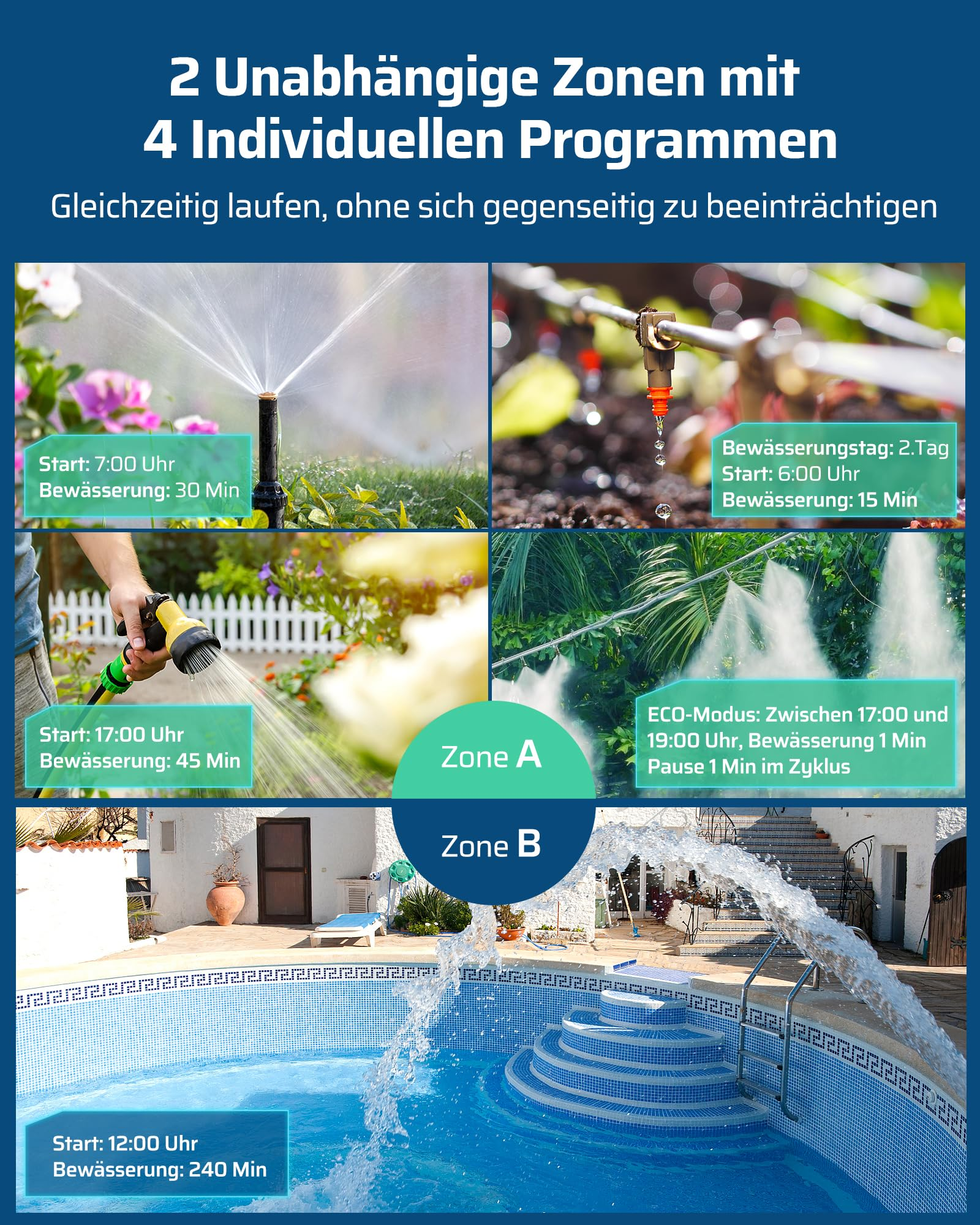 Infografik zeigt zwei unabhängige Bewässerungszonen mit vier verschiedenen Programmen und Beispielen.