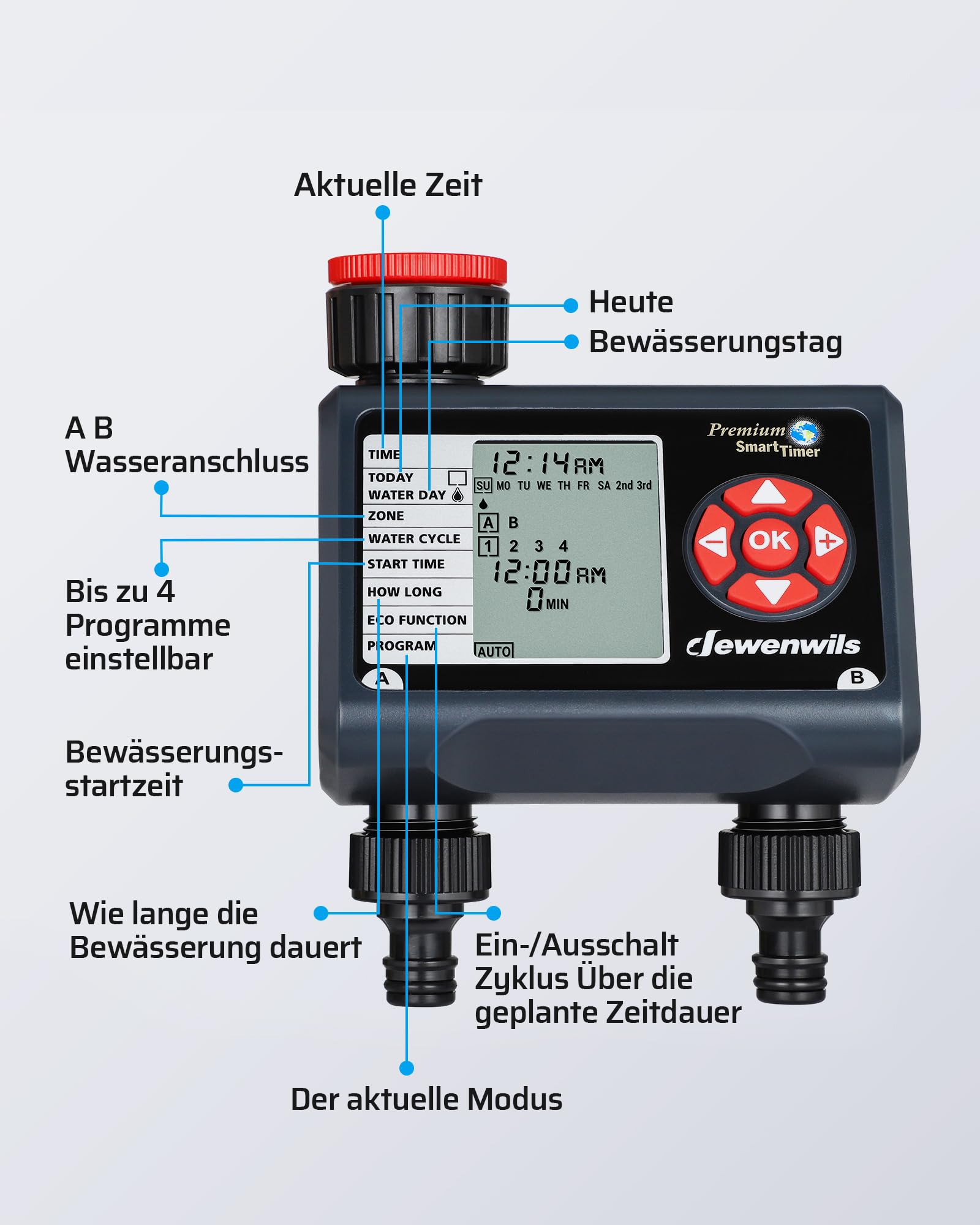 Diagramm eines digitalen Bewässerungscomputers mit deutscher Beschriftung der Bedienelemente und Anzeigen.