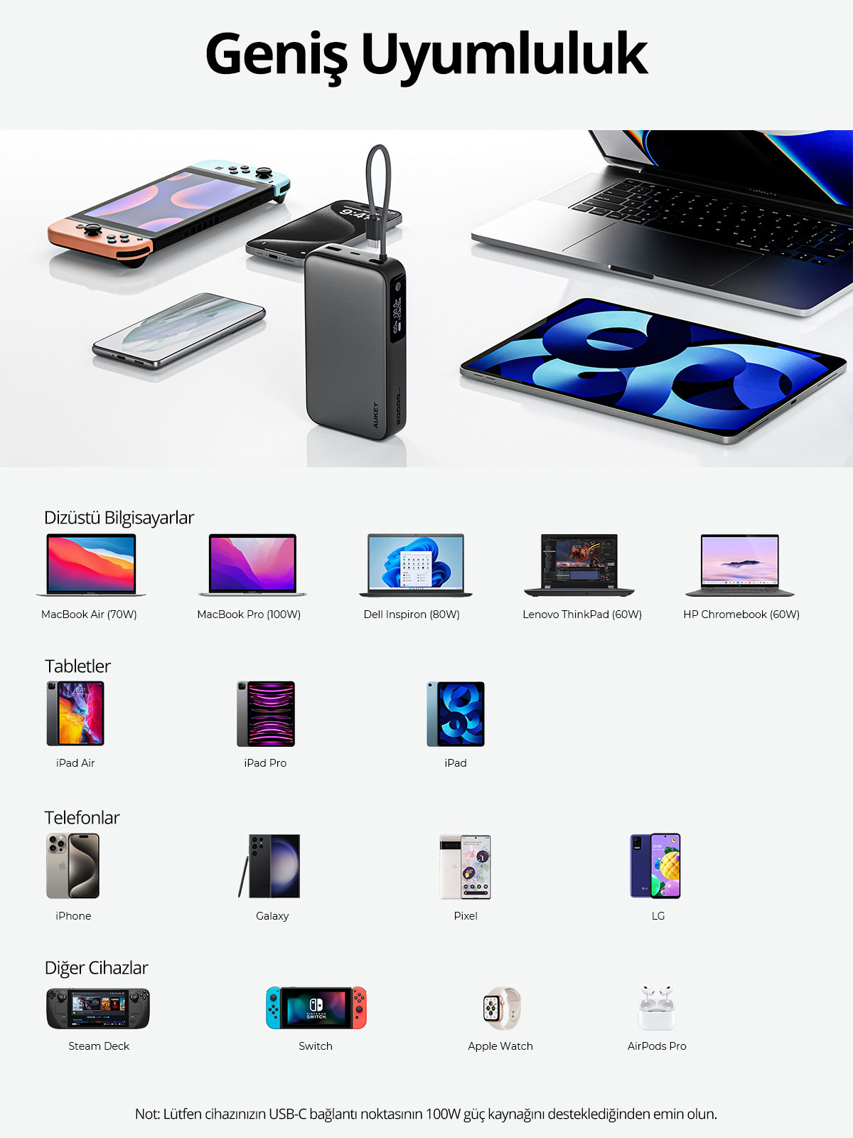 Dizüstü bilgisayar, tablet ve telefon gibi çeşitli cihazları şarj eden bir powerbank, uyumluluk etiketleriyle.