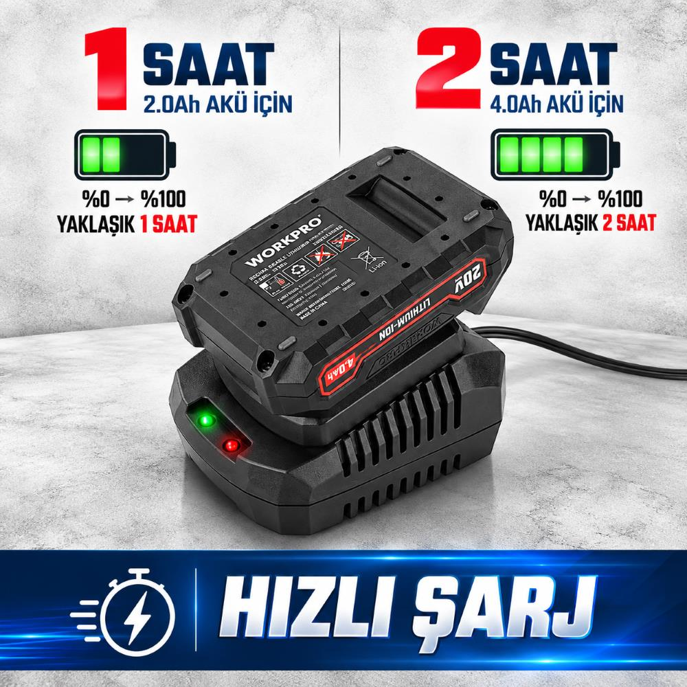 Açık arka planda 2.0Ah ve 4.0Ah piller için şarj sürelerini gösteren Workpro pil şarj cihazı.