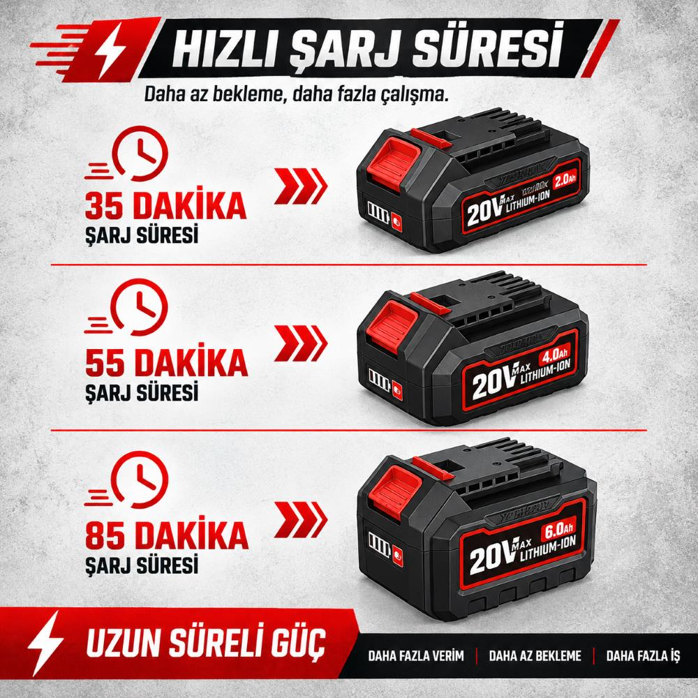 Gri arka planda 35, 55 ve 85 dakika şarj süresi olan 20V lityum-iyon pilleri gösteren tanıtım görseli.