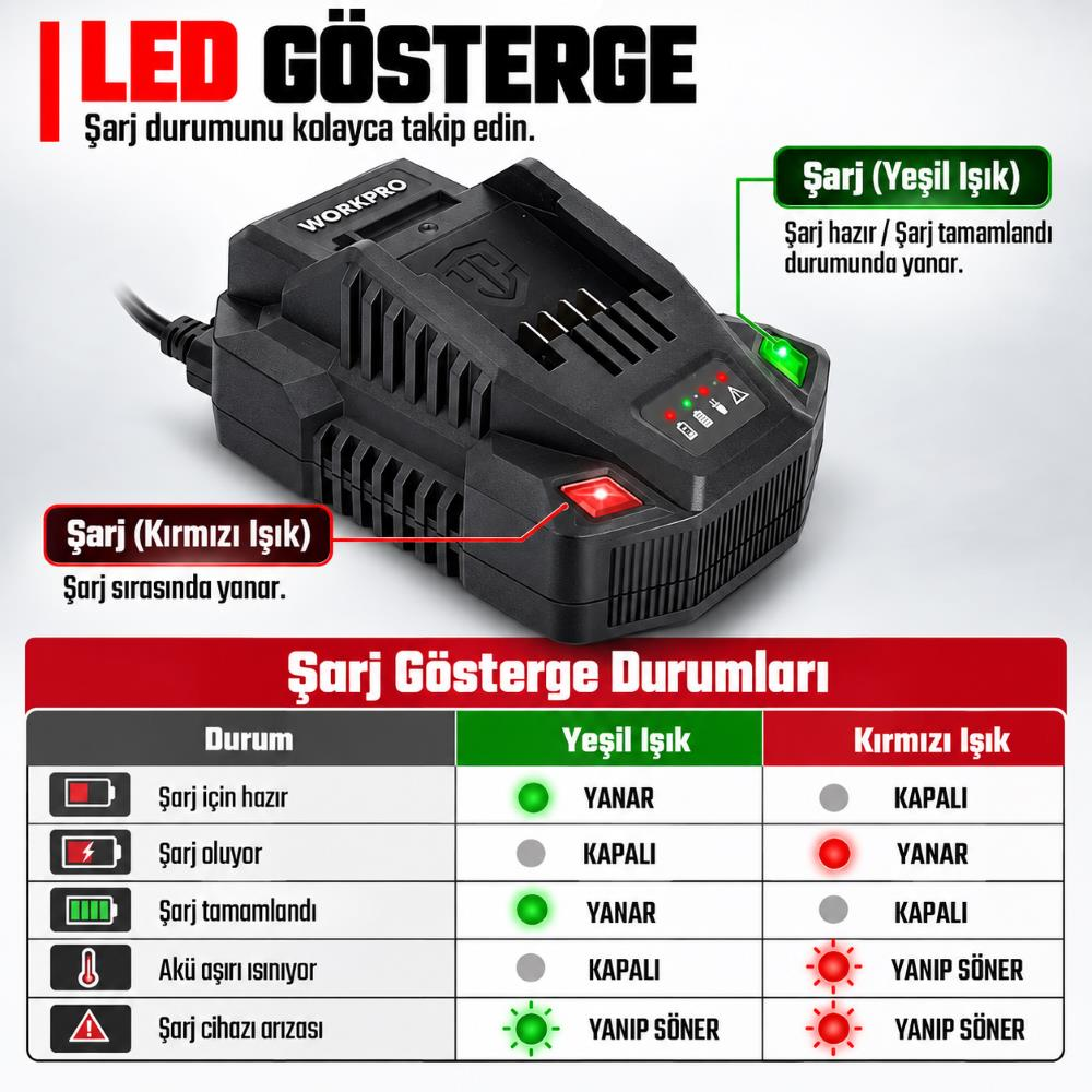 LED göstergeli ve yeşil-kırmızı ışık anlamlarını gösteren durum tabloslu Workpro şarj cihazı.