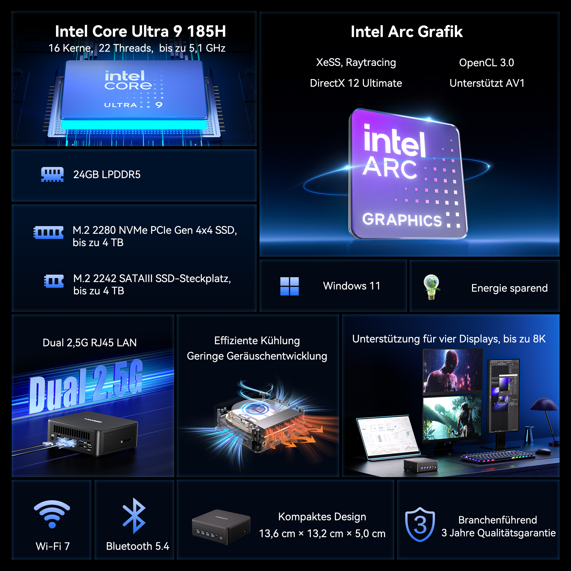 Technische Daten eines Mini-PCs mit Intel Core Ultra 9 Prozessor, Intel Arc Grafik und verschiedenen Anschlüssen.
