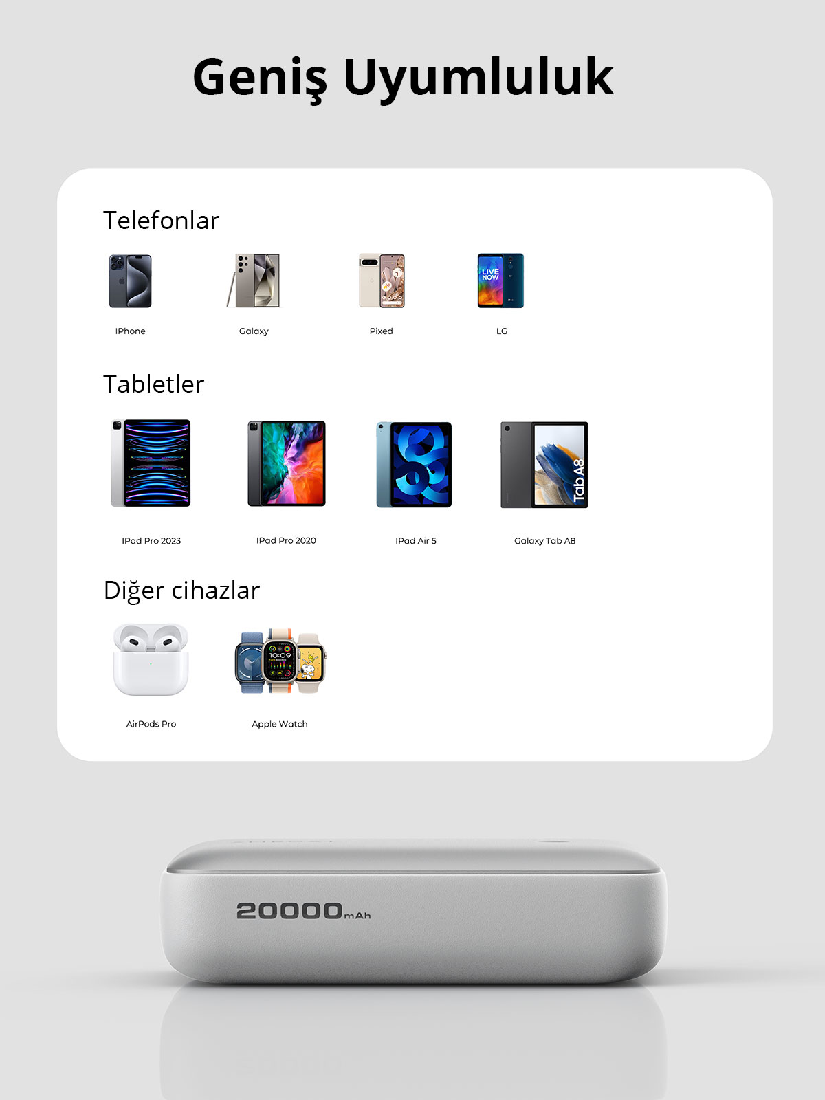 20000mAh powerbank için geniş cihaz uyumluluğunu gösteren bir infografik.