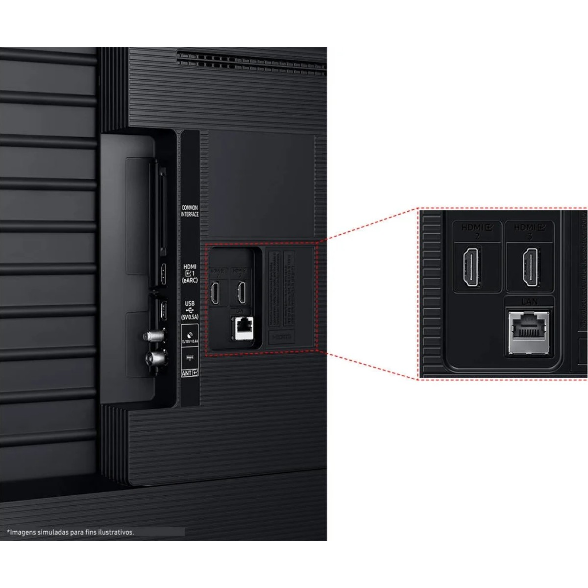 Primer plano de los puertos en la parte trasera de un televisor negro con conexiones HDMI y LAN.