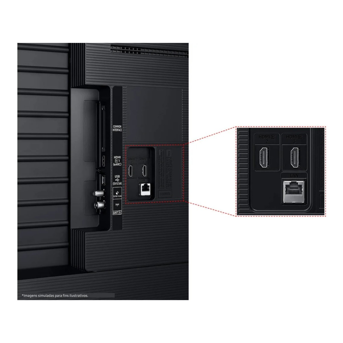 La parte trasera de un televisor negro muestra varios puertos como HDMI y USB, con un detalle ampliado.