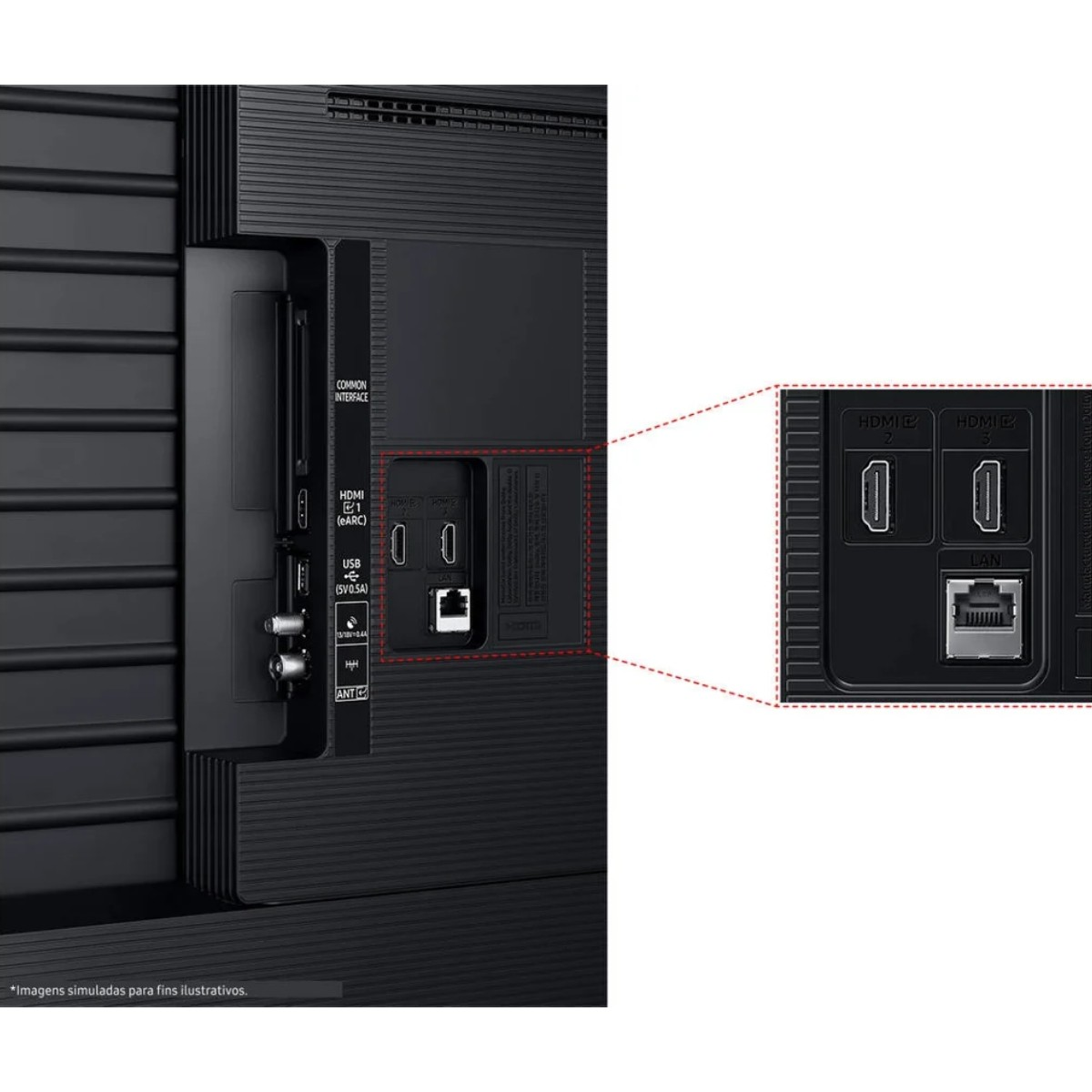 Parte trasera de un televisor negro con varios puertos como HDMI, USB y LAN, con una sección ampliada.