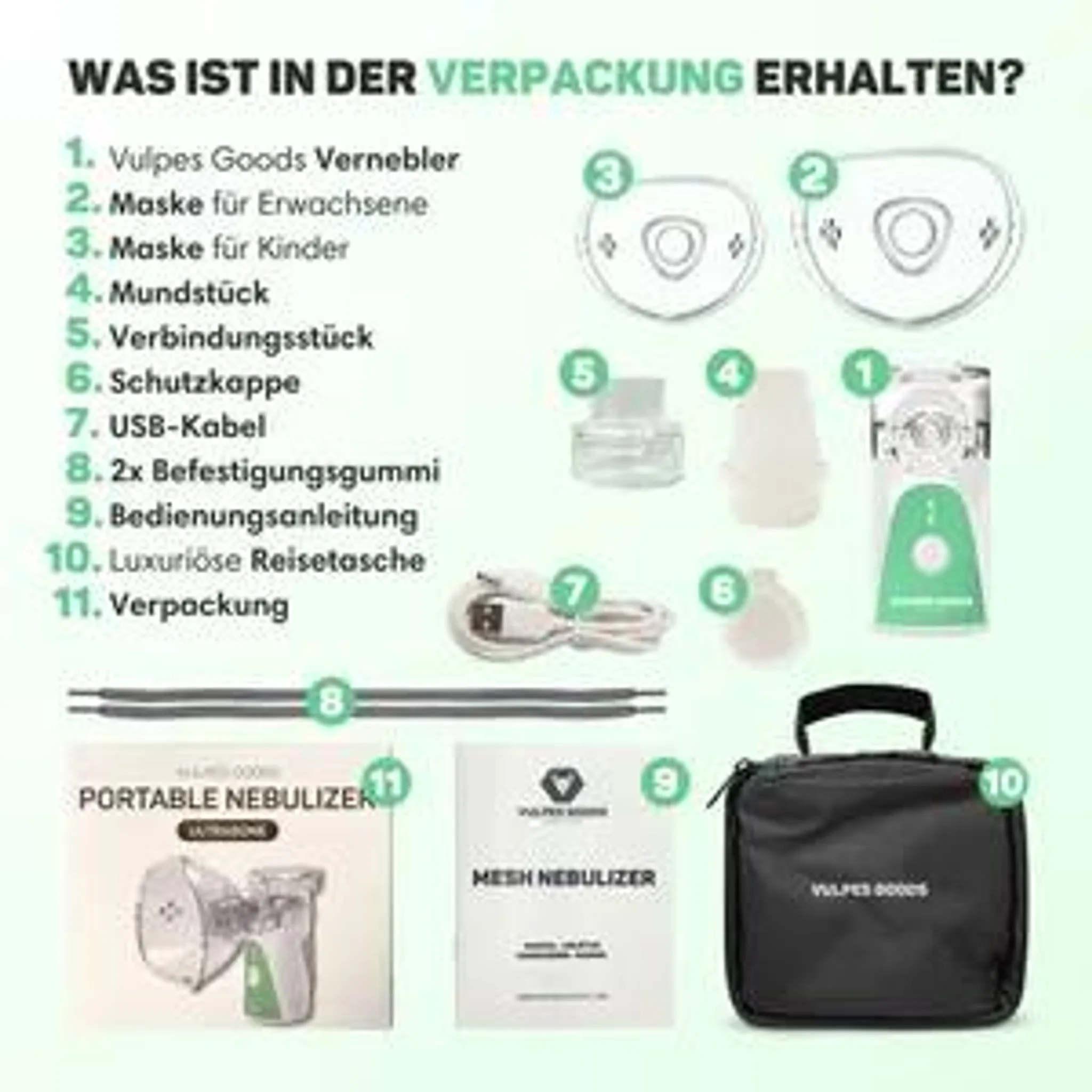 Inhalt eines Nebulizer-Sets mit nummerierten Teilen wie Gerät, Masken, Kabel und Tasche.