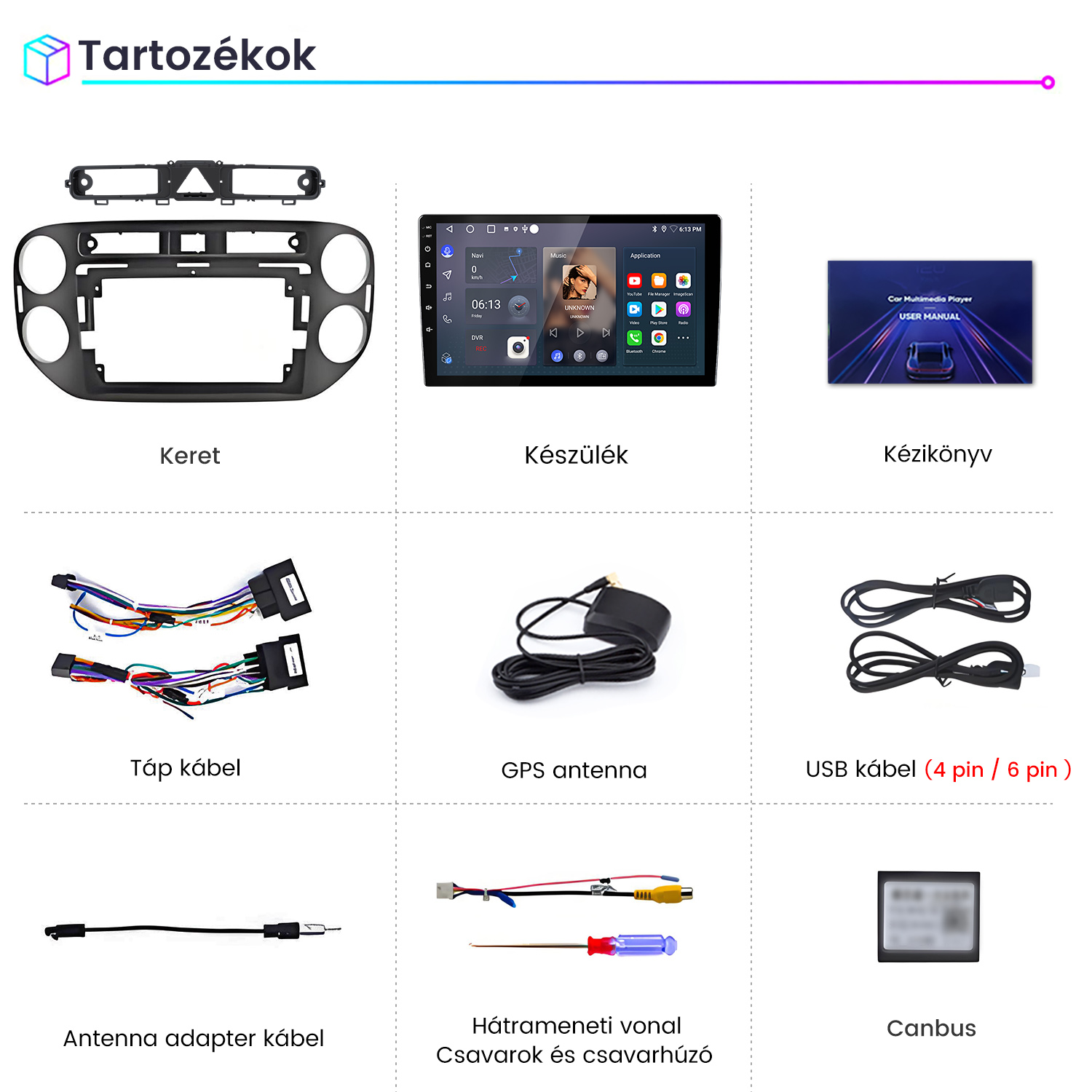 Autós multimédia lejátszó tartozékai: keret, egység, kézikönyv, kábelek, GPS antenna és Canbus feliratokkal.
