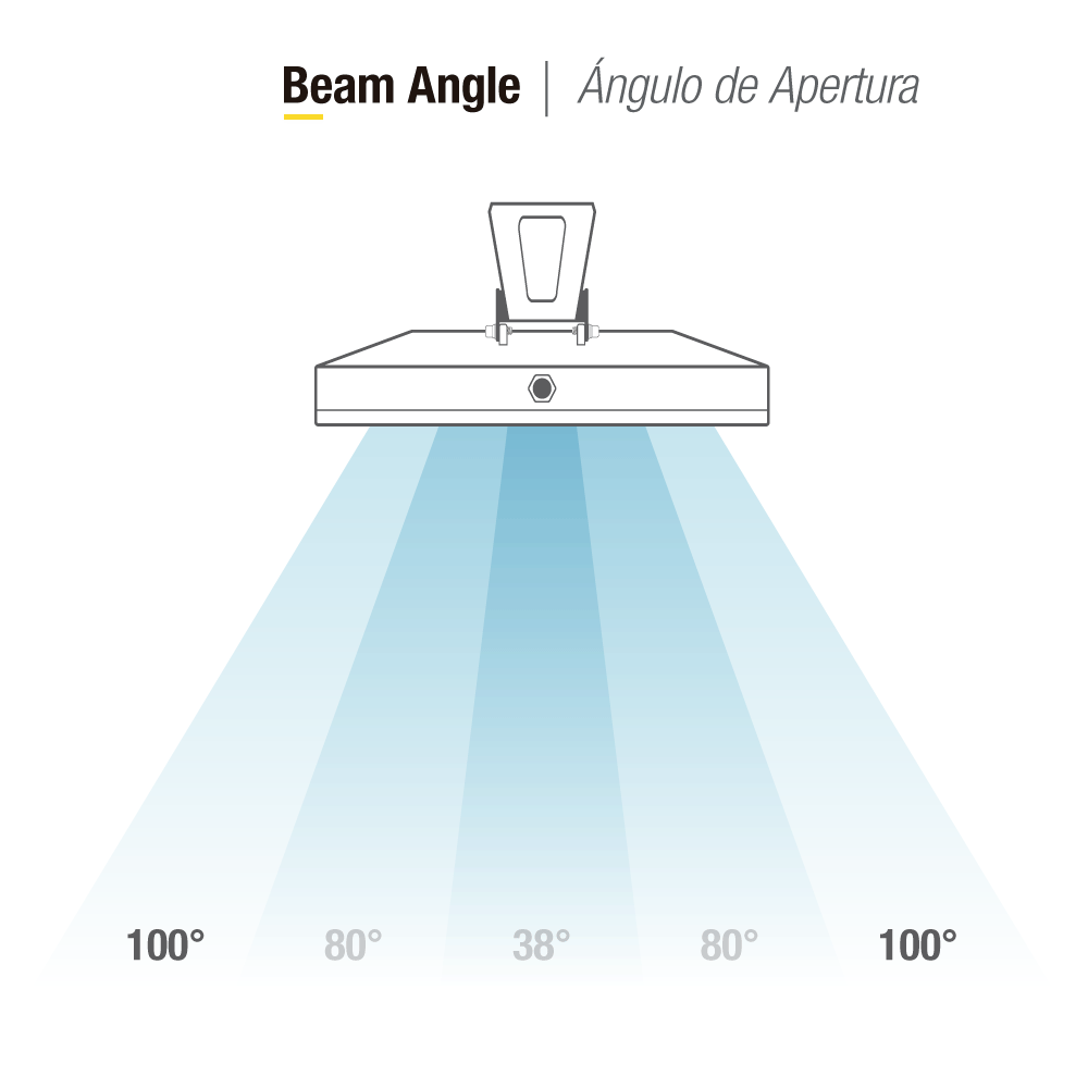 Diagrama de una luminaria con ángulos de apertura de 38, 80 y 100 grados.