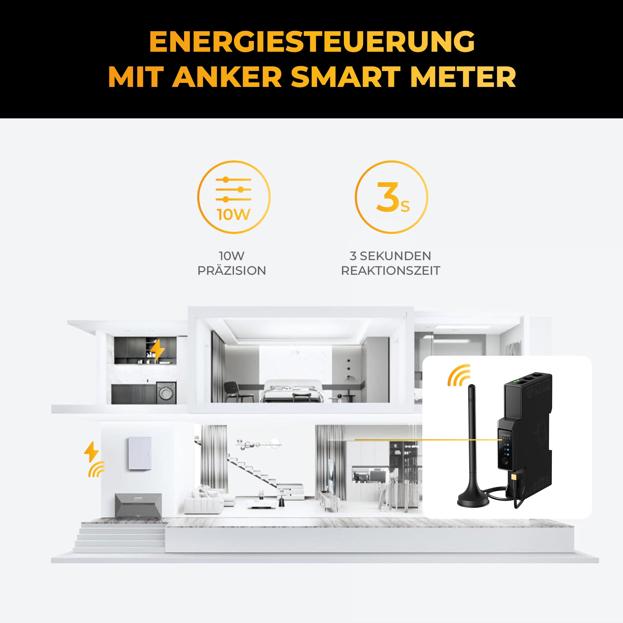 Anker Smart Meter für Energiesteuerung mit 10W Präzision und 3 Sekunden Reaktionszeit vor einem Hausmodell.
