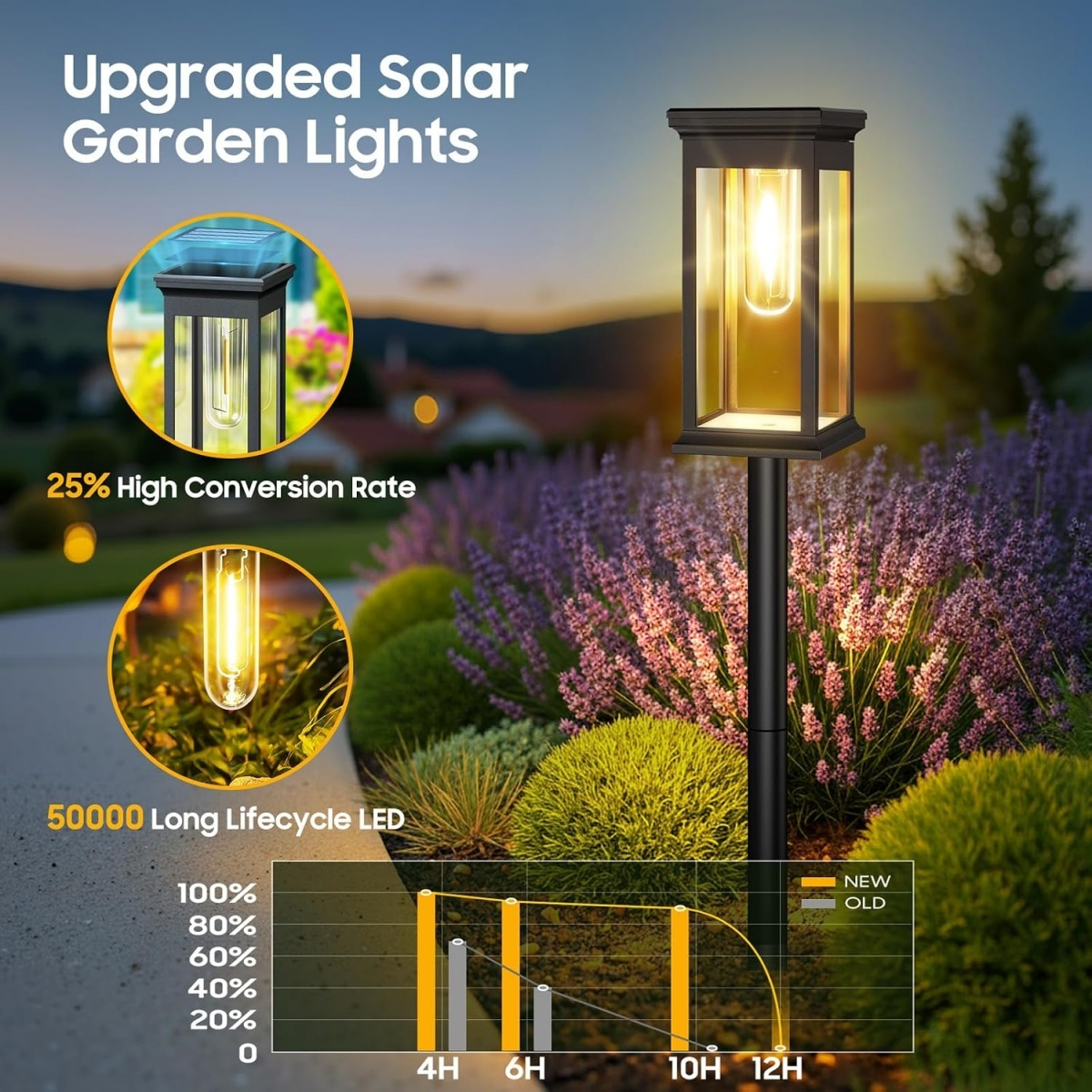 SOLVYN Warmweiß Hell Wasserdicht Langlebig Solar-Gartenleuchte