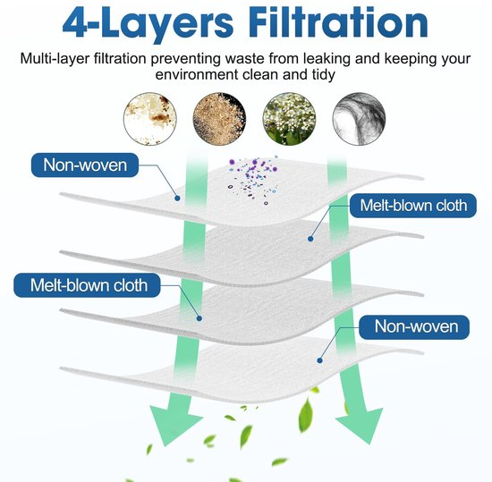Diagramm zeigt 4 Filterschichten aus Vliesstoff und Meltblown-Stoff mit Partikeln.
