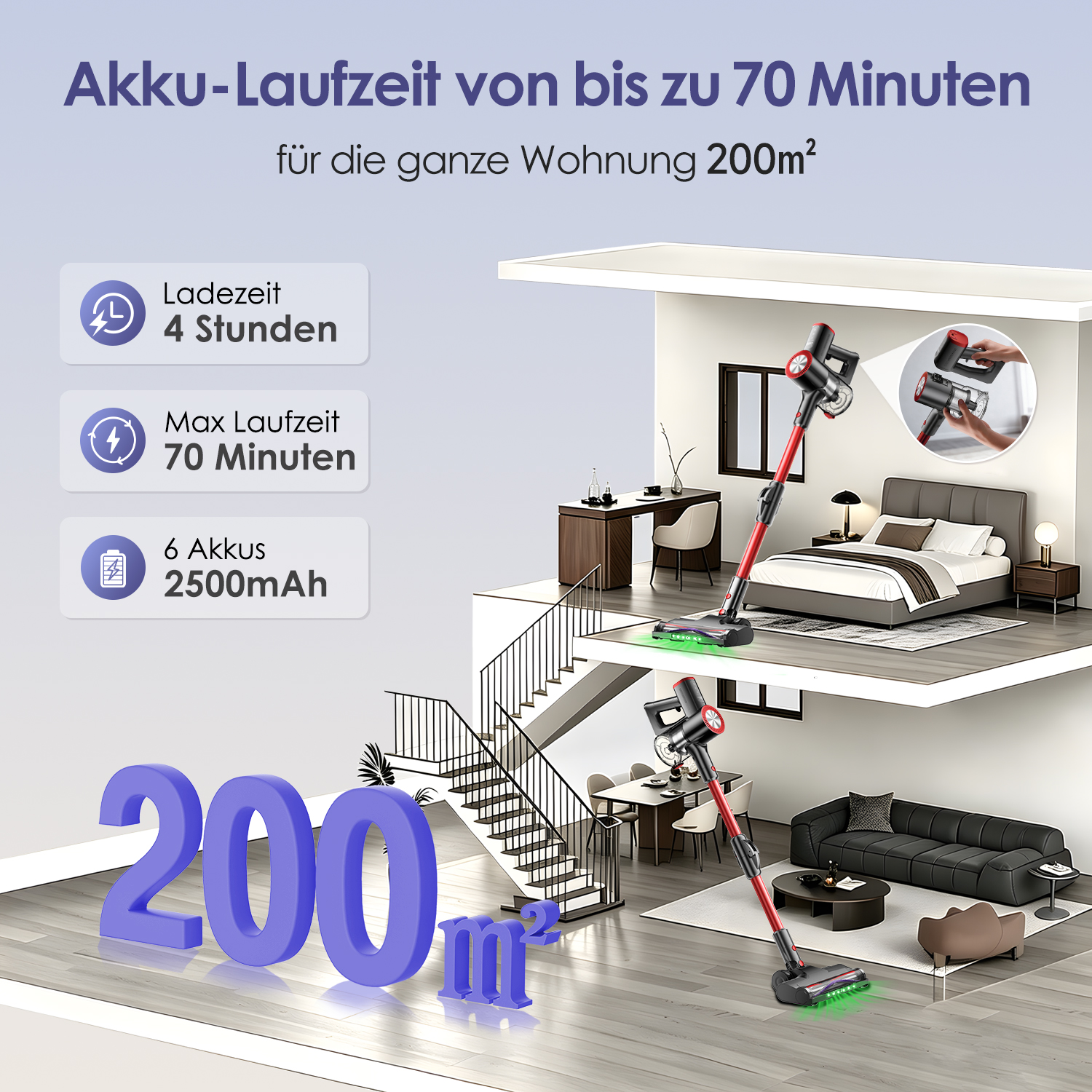 Werbebild für Akku-Staubsauger mit Feature-Icons und Querschnitt eines Hauses für 200m² Reinigungsfläche.