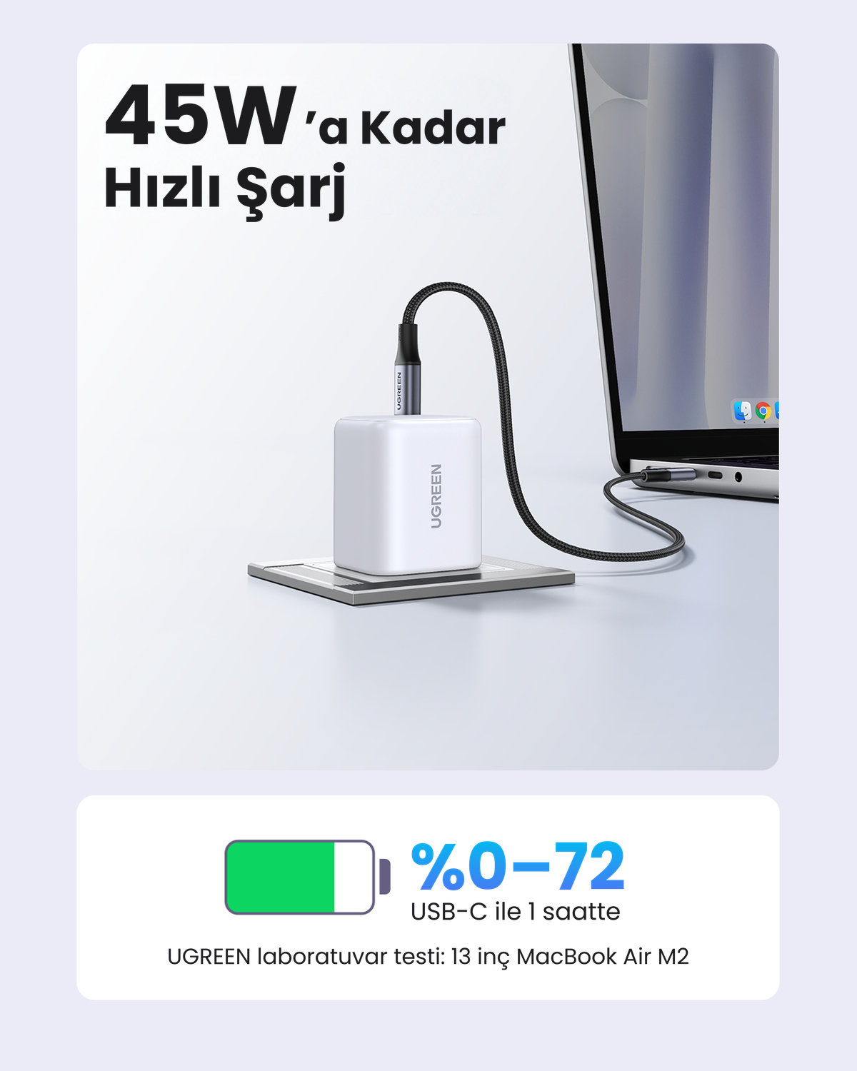 Beyaz bir Ugreen şarj cihazı, siyah kabloyla bir dizüstü bilgisayarı şarj ediyor.