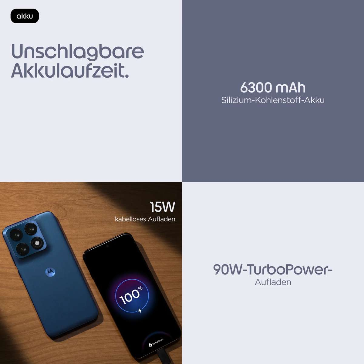 Grafik zeigt Smartphone-Akkufunktionen mit 6300 mAh, kabellosem Laden und 90W-TurboPower.