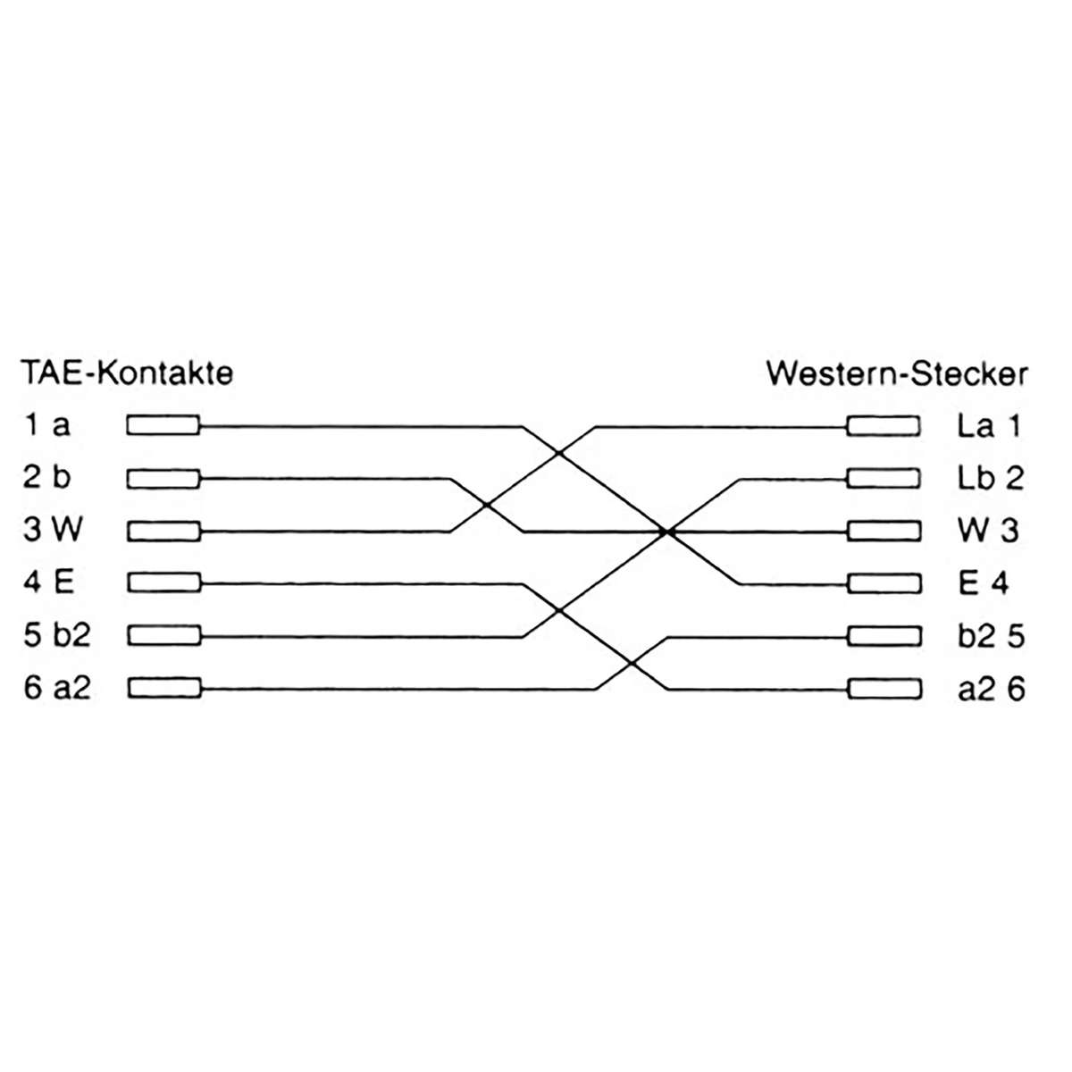 Diagramm zeigt die Pin-Belegung zwischen TAE-Kontakten und Western-Stecker.