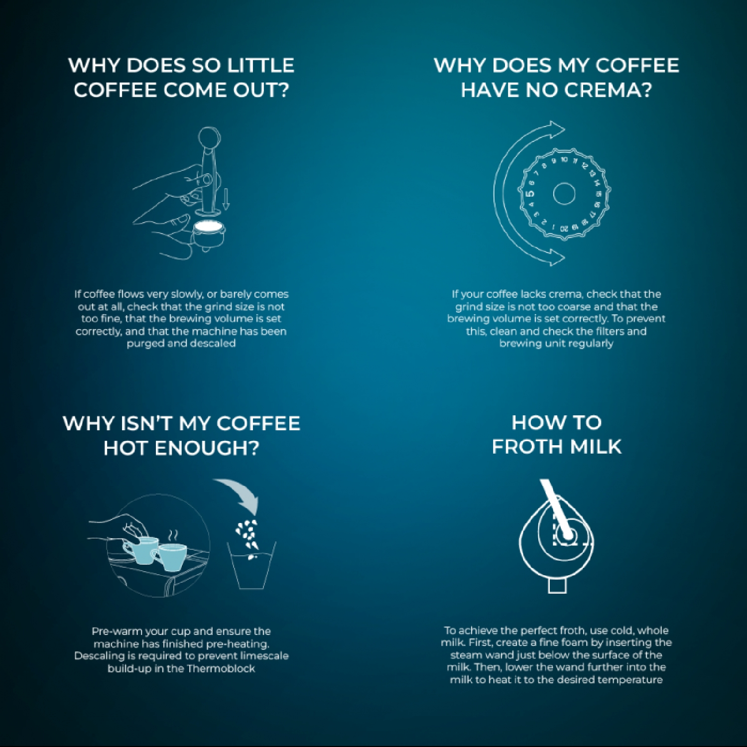 Infografía con consejos para solucionar problemas de la cafetera y espumar leche.