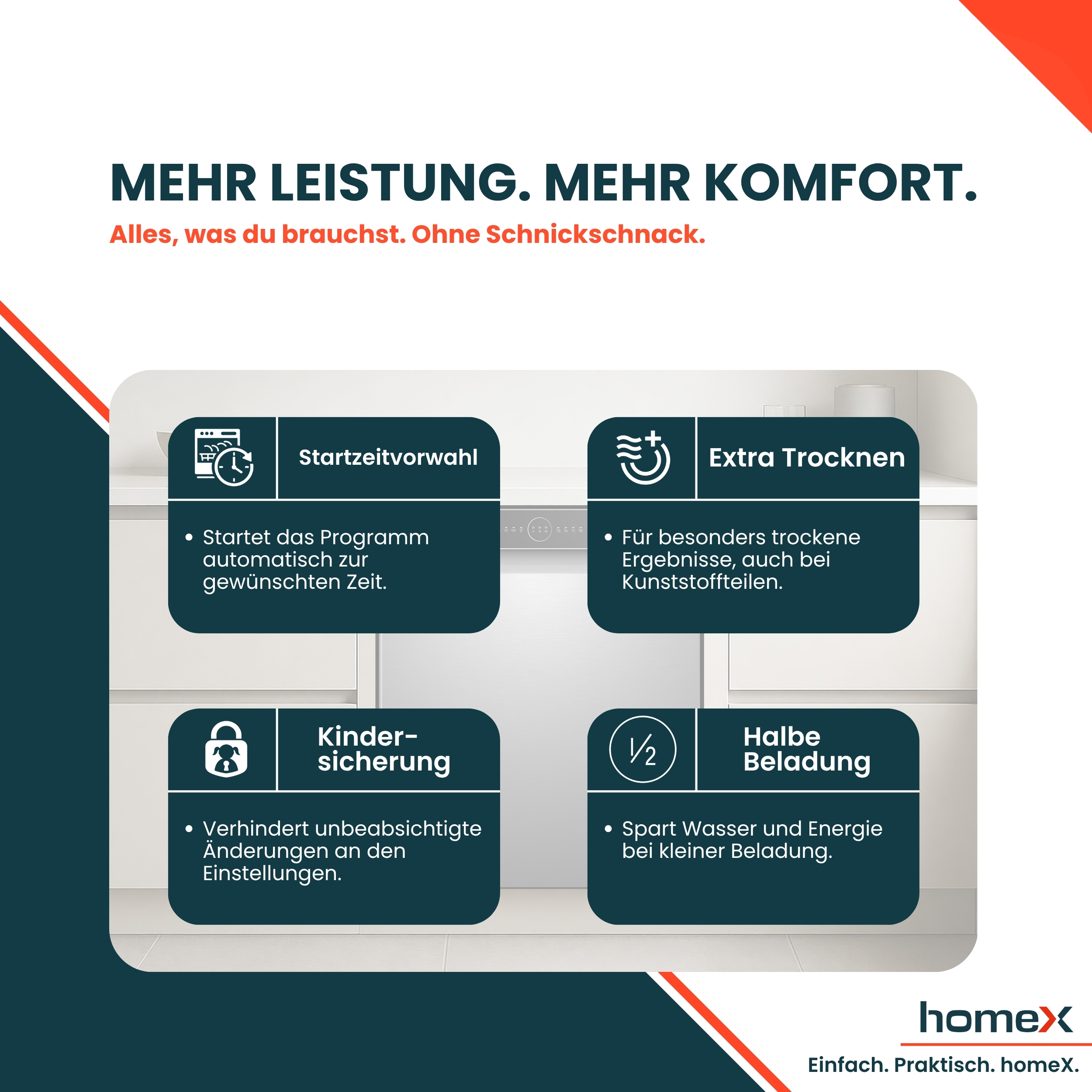 Werbegrafik für Geschirrspüler mit vier Funktionsfeldern und Erklärungen auf Deutsch.