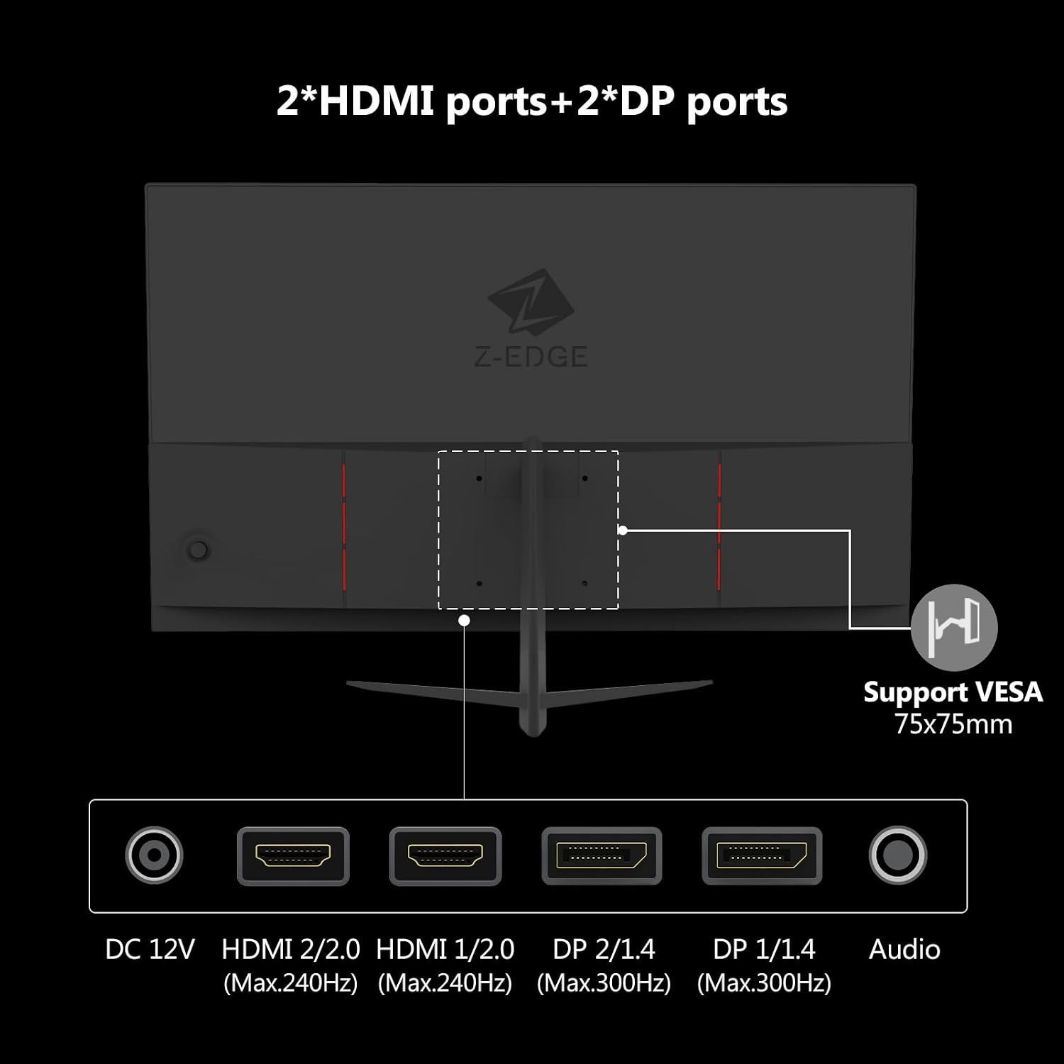 Vista trasera de un monitor Z-Edge con soporte VESA y puertos inferiores: DC, dos HDMI, dos DP y audio.