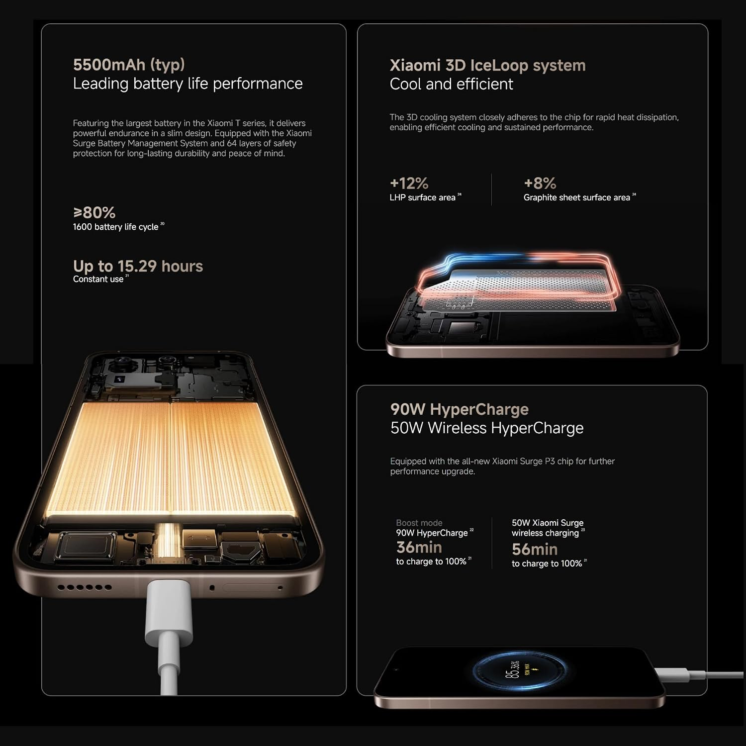 Infographic toont smartphone-batterij, koelsysteem en 90W-lading op een donkere achtergrond.