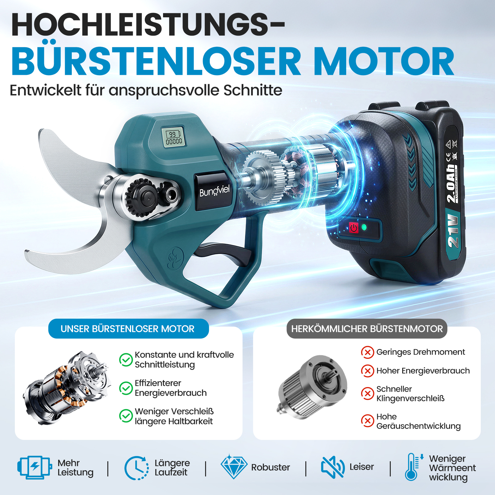 Eine Akku-Gartenschere mit bürstenlosem Motor im Querschnitt, vergleicht Leistung mit herkömmlichen Motoren.
