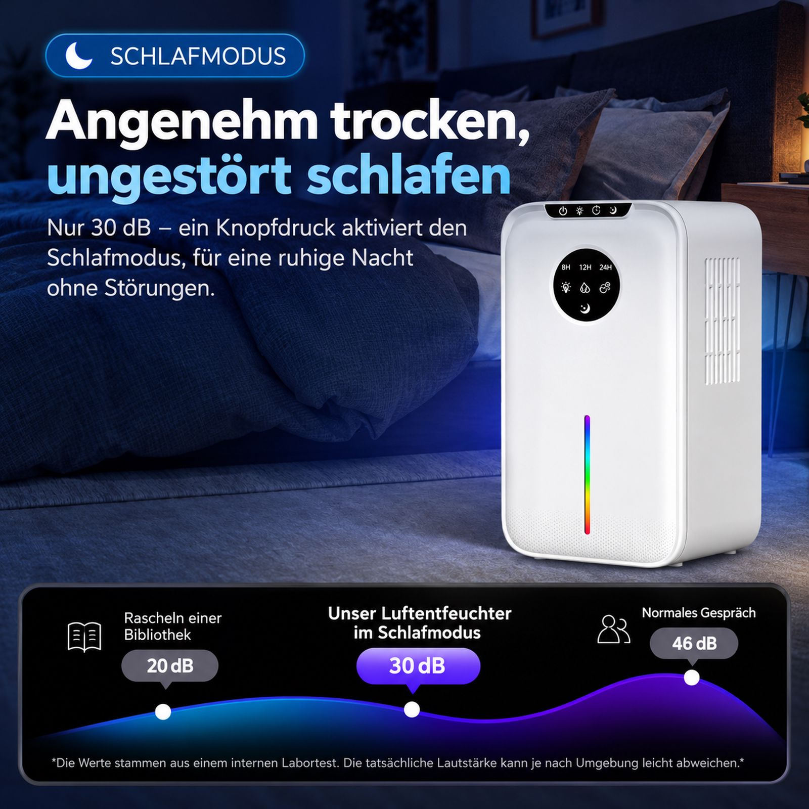 Weißer Luftentfeuchter in einem dunklen Schlafzimmer mit Text und Grafik über den Leisebetrieb mit 30 dB.
