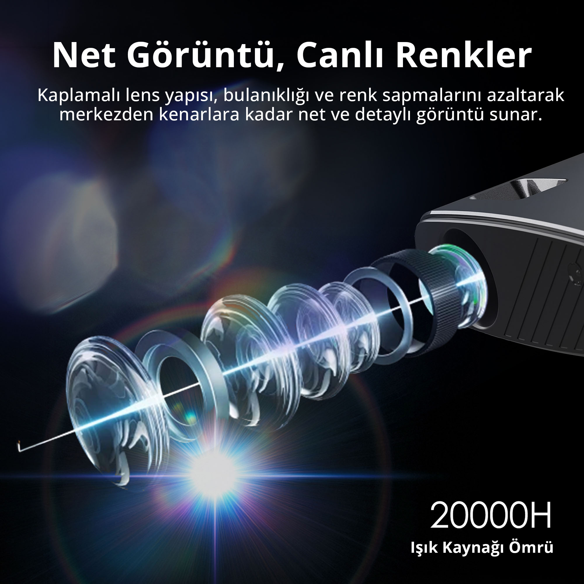 Diyagram, ışık demetiyle bir projektörün kaplanmış lens sistemini gösterir.